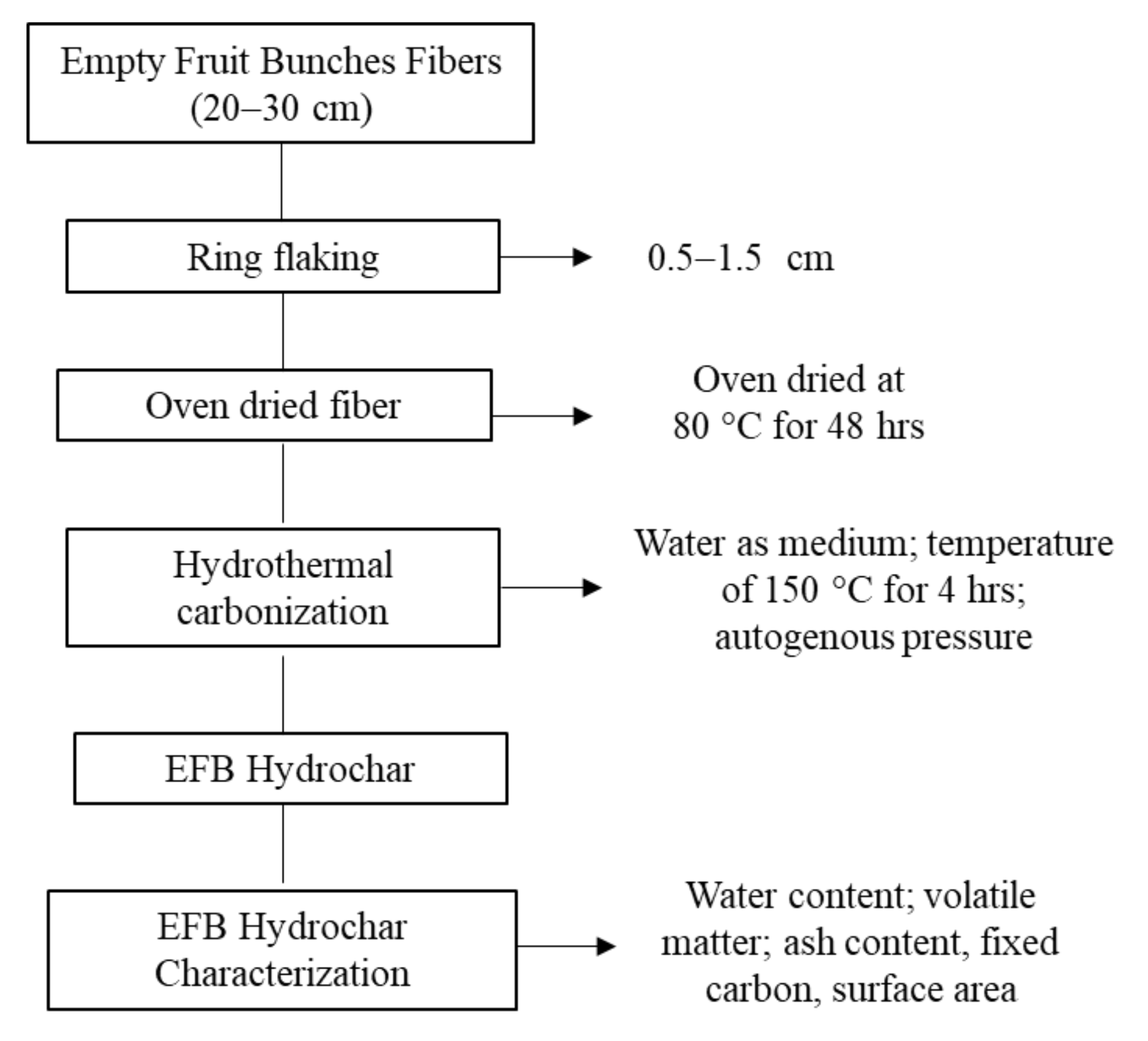 Polymers 14 00410 g001