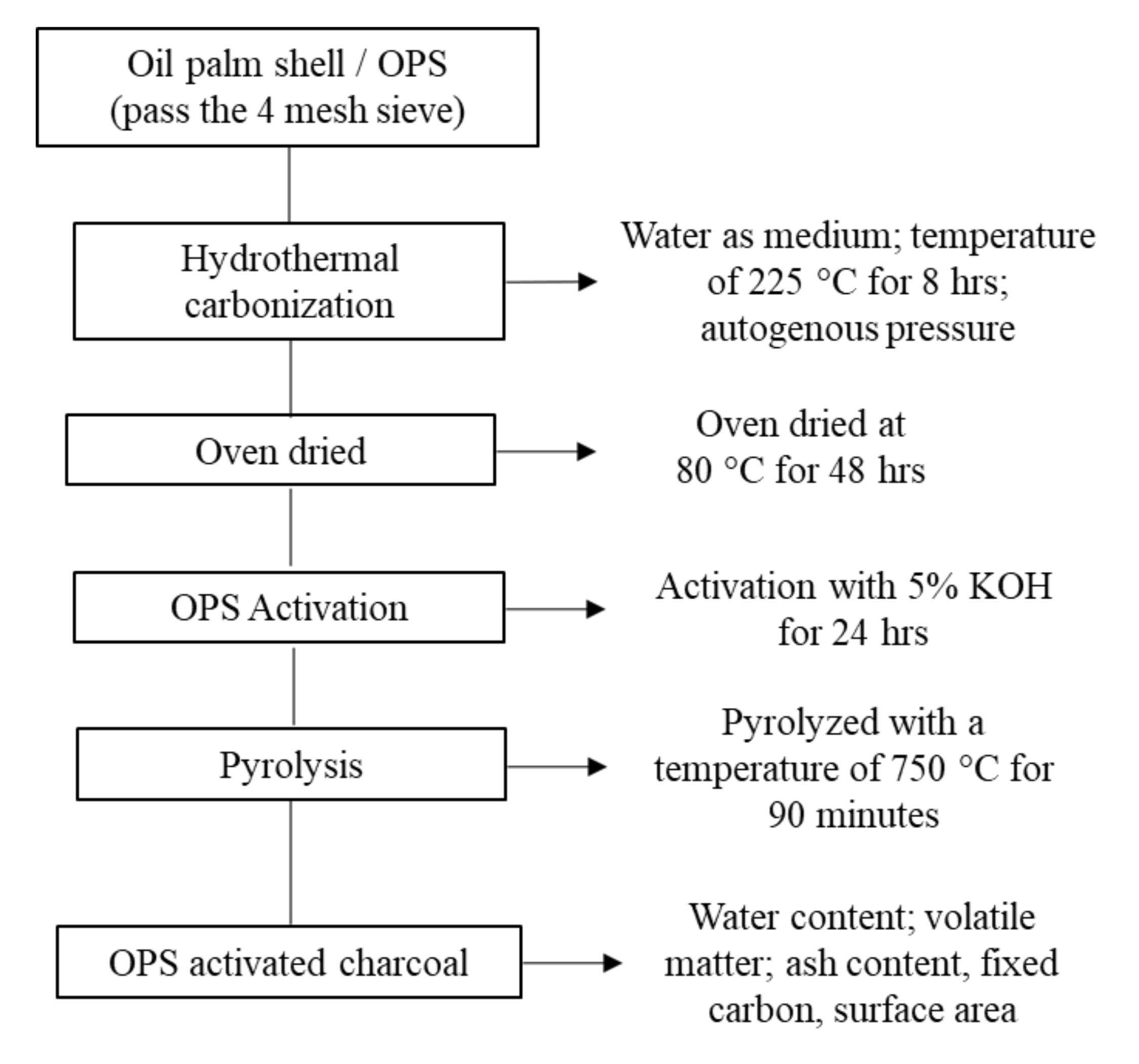 Polymers 14 00410 g002