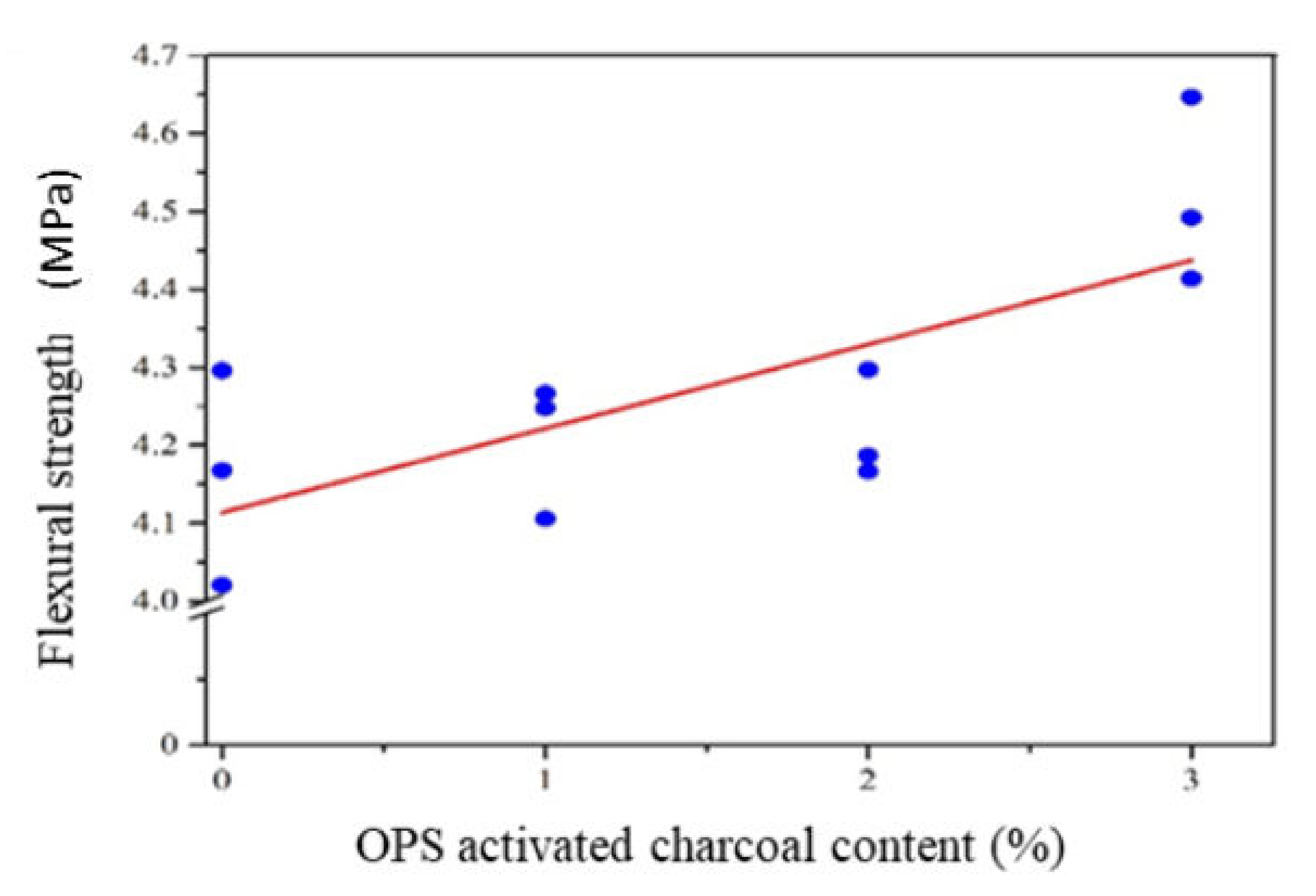Polymers 14 00410 g007