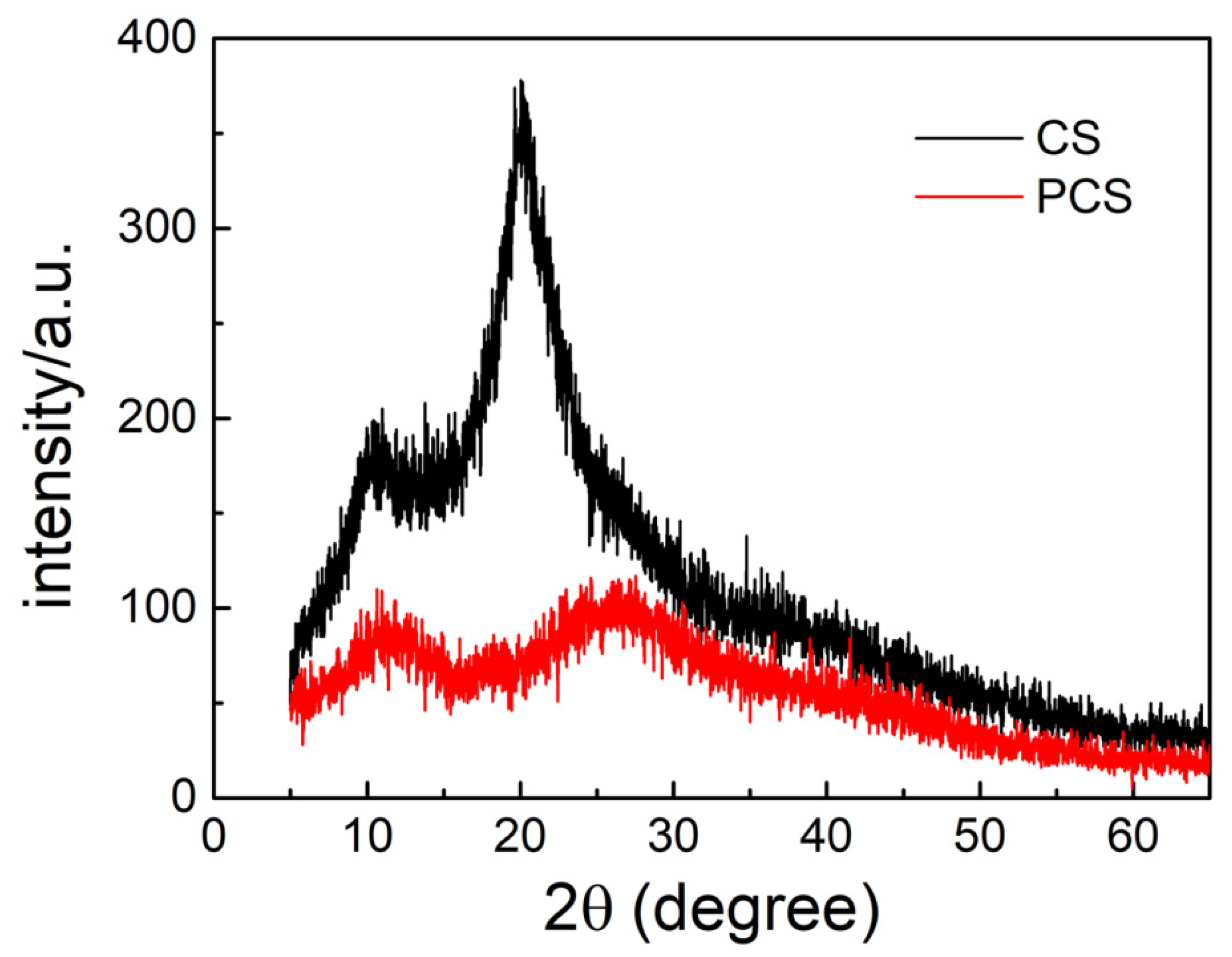 Polymers 14 00419 g003