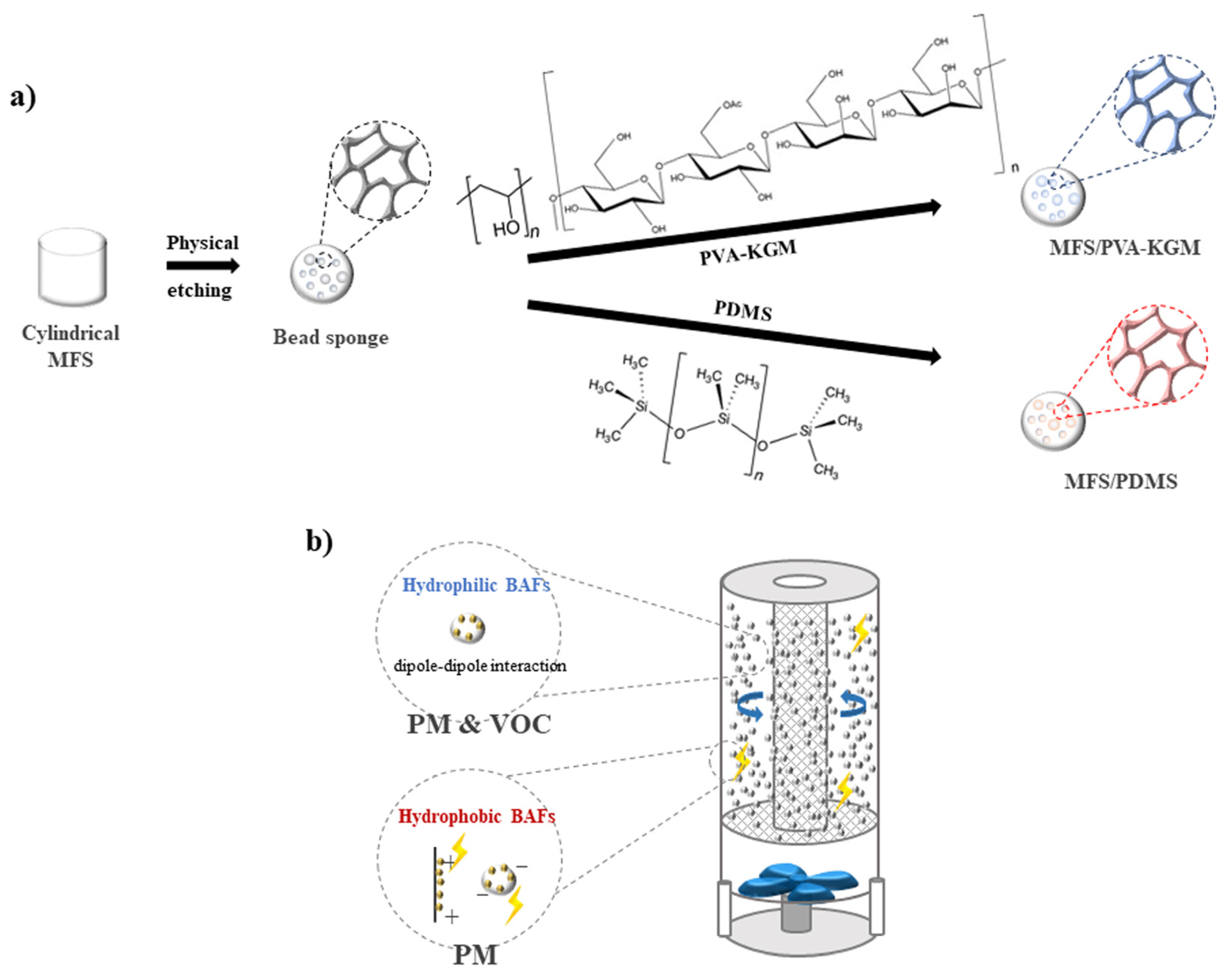 Polymers 14 00422 g001