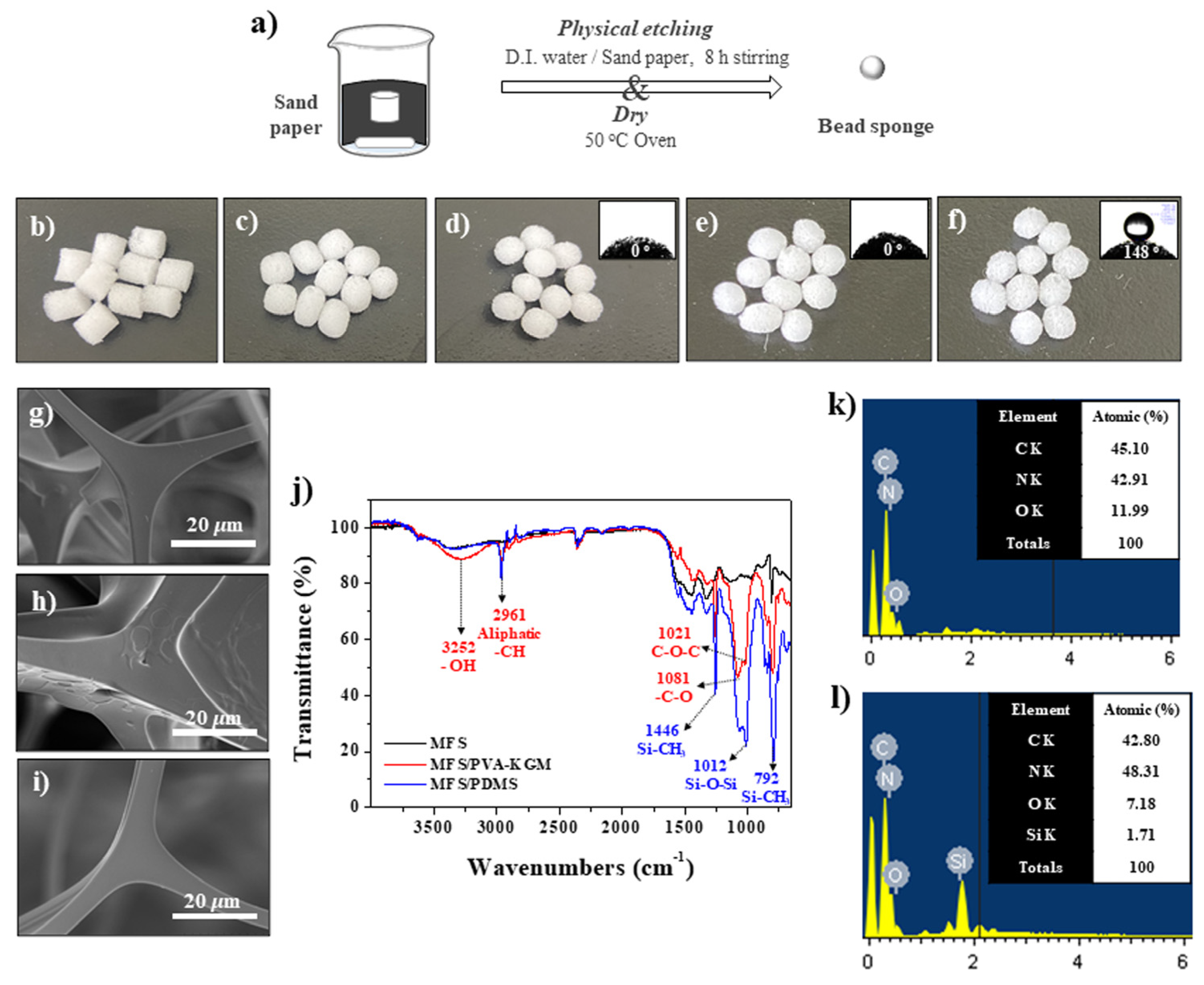 Polymers 14 00422 g002