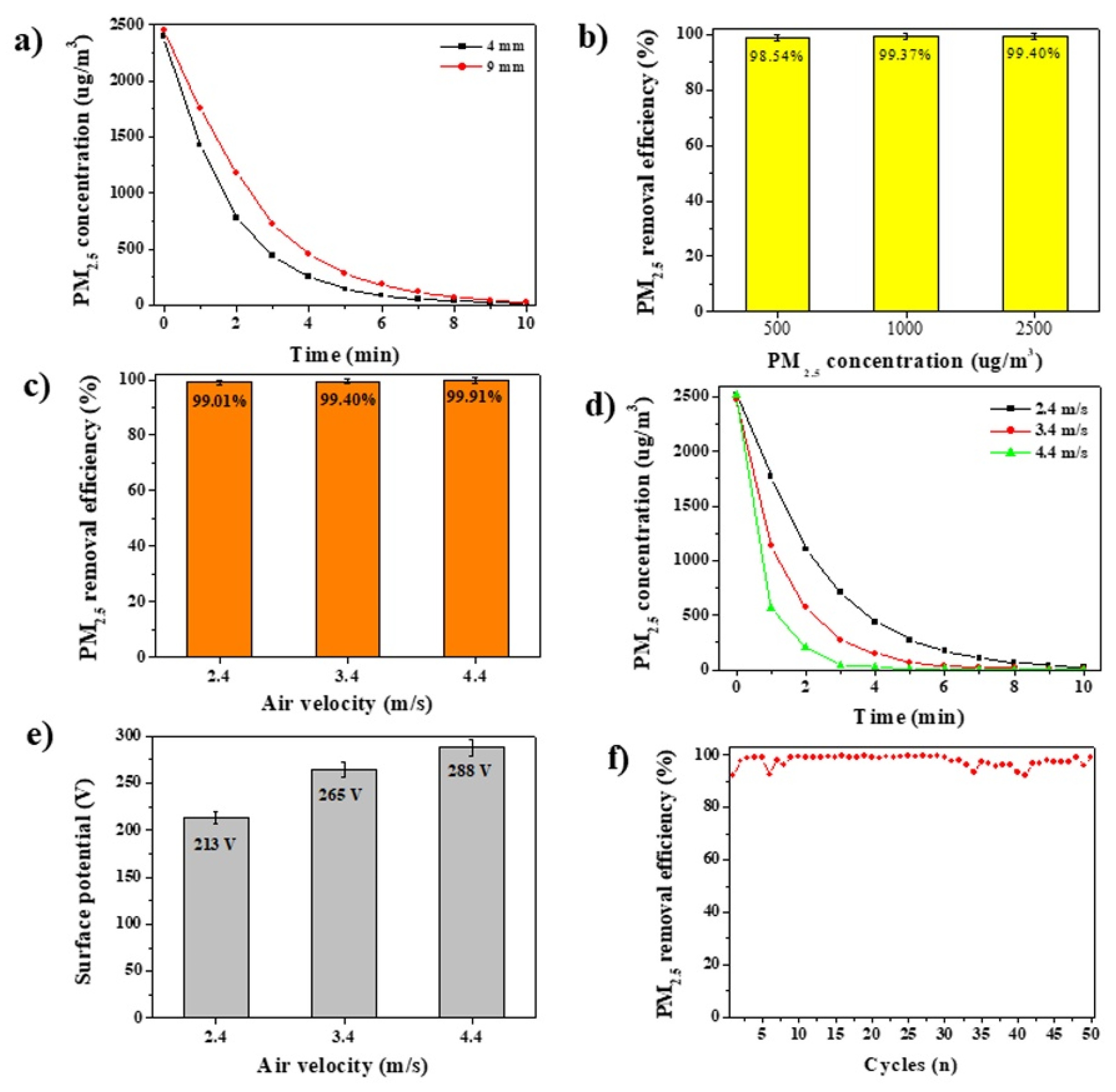 Polymers 14 00422 g004