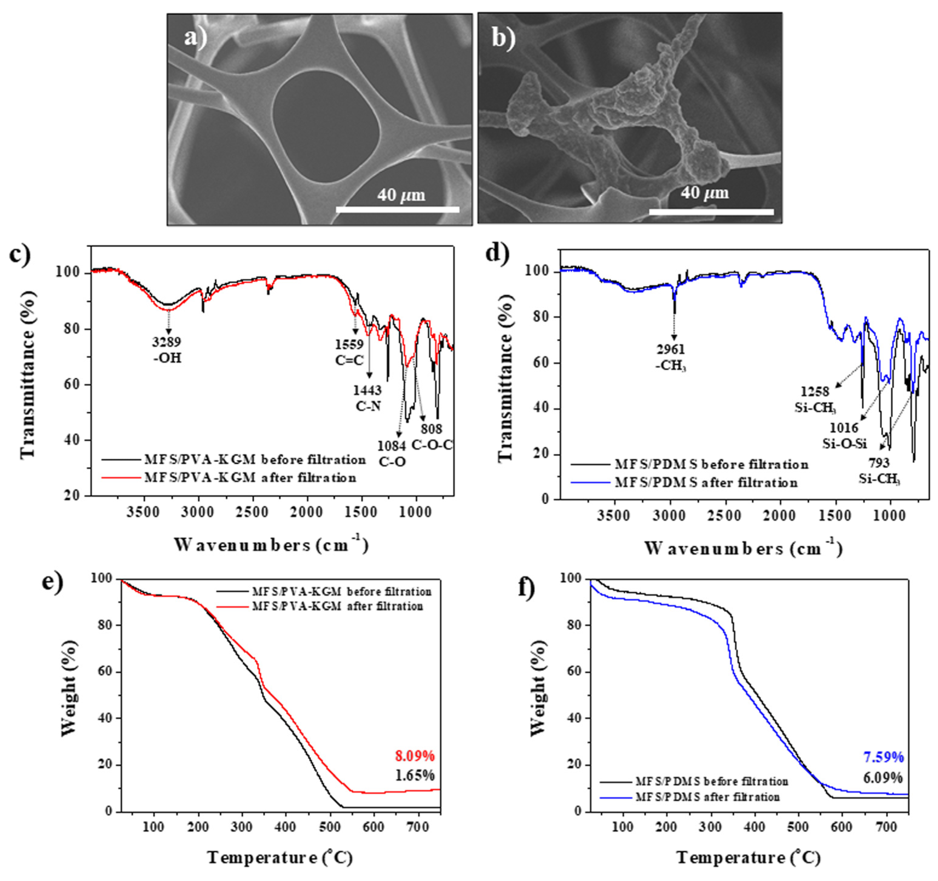 Polymers 14 00422 g005