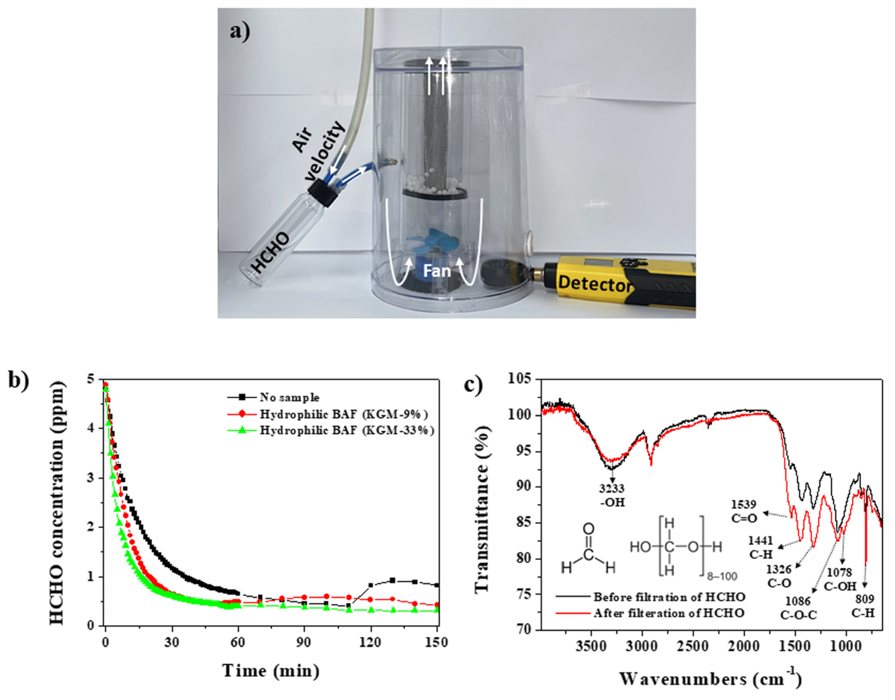Polymers 14 00422 g006