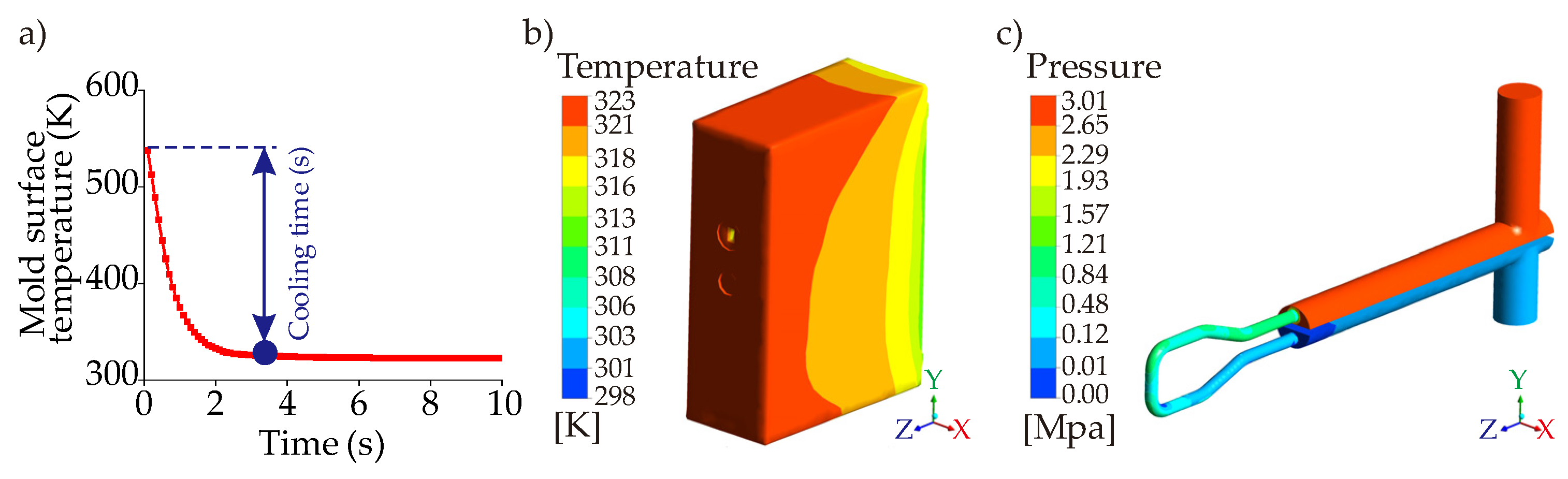 Polymers 14 00424 g013