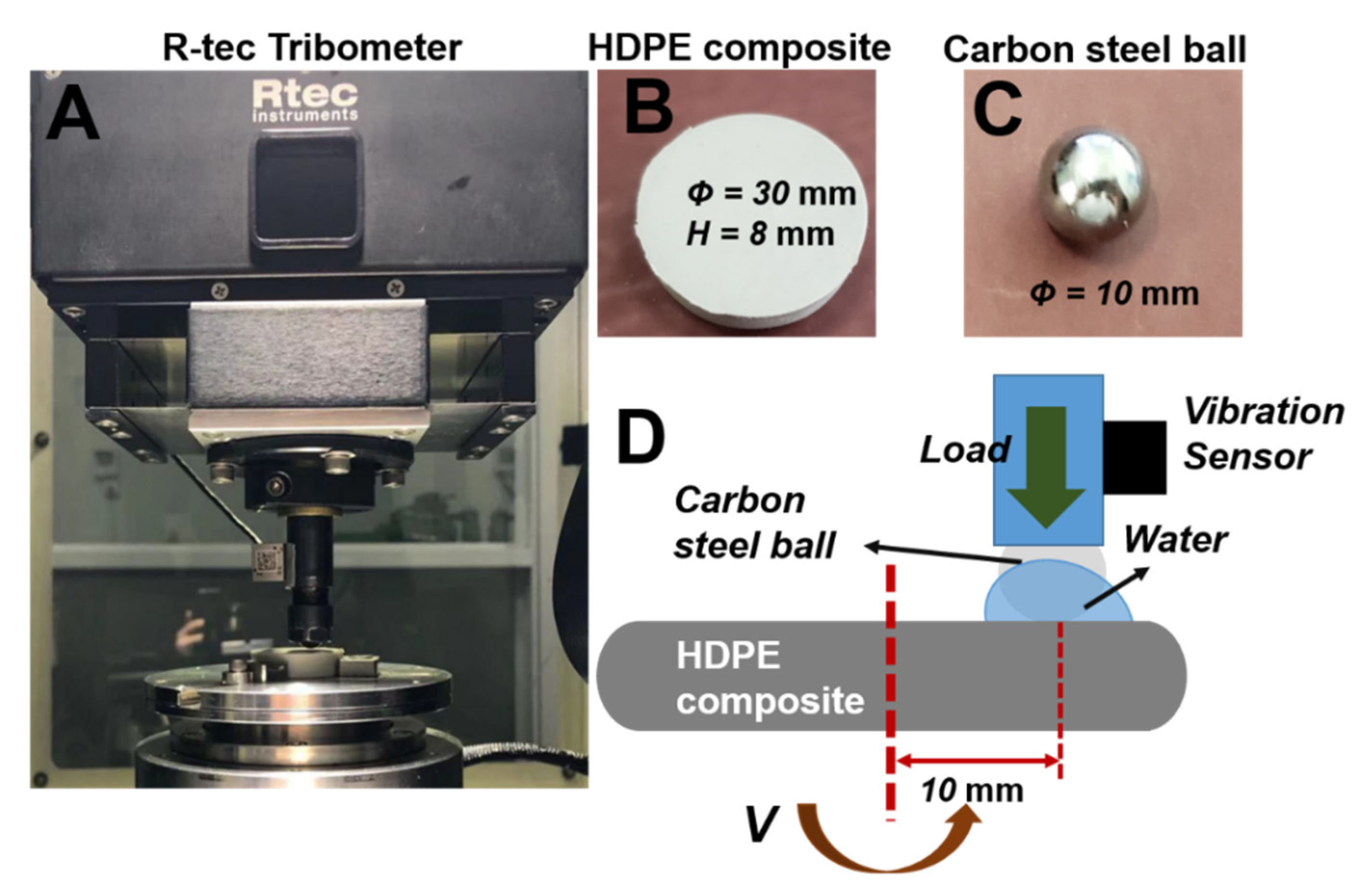 Polymers 14 00433 g002