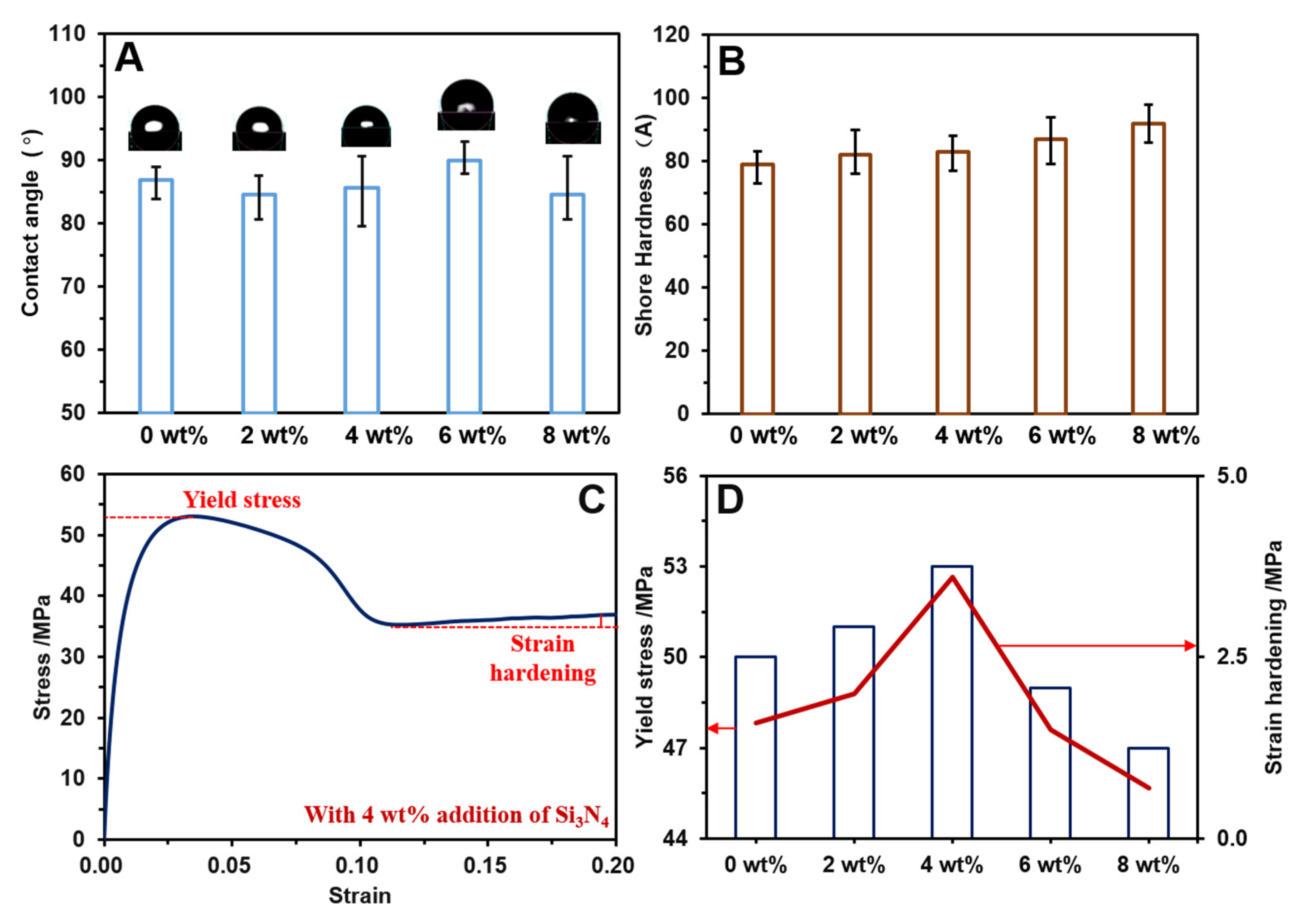 Polymers 14 00433 g003