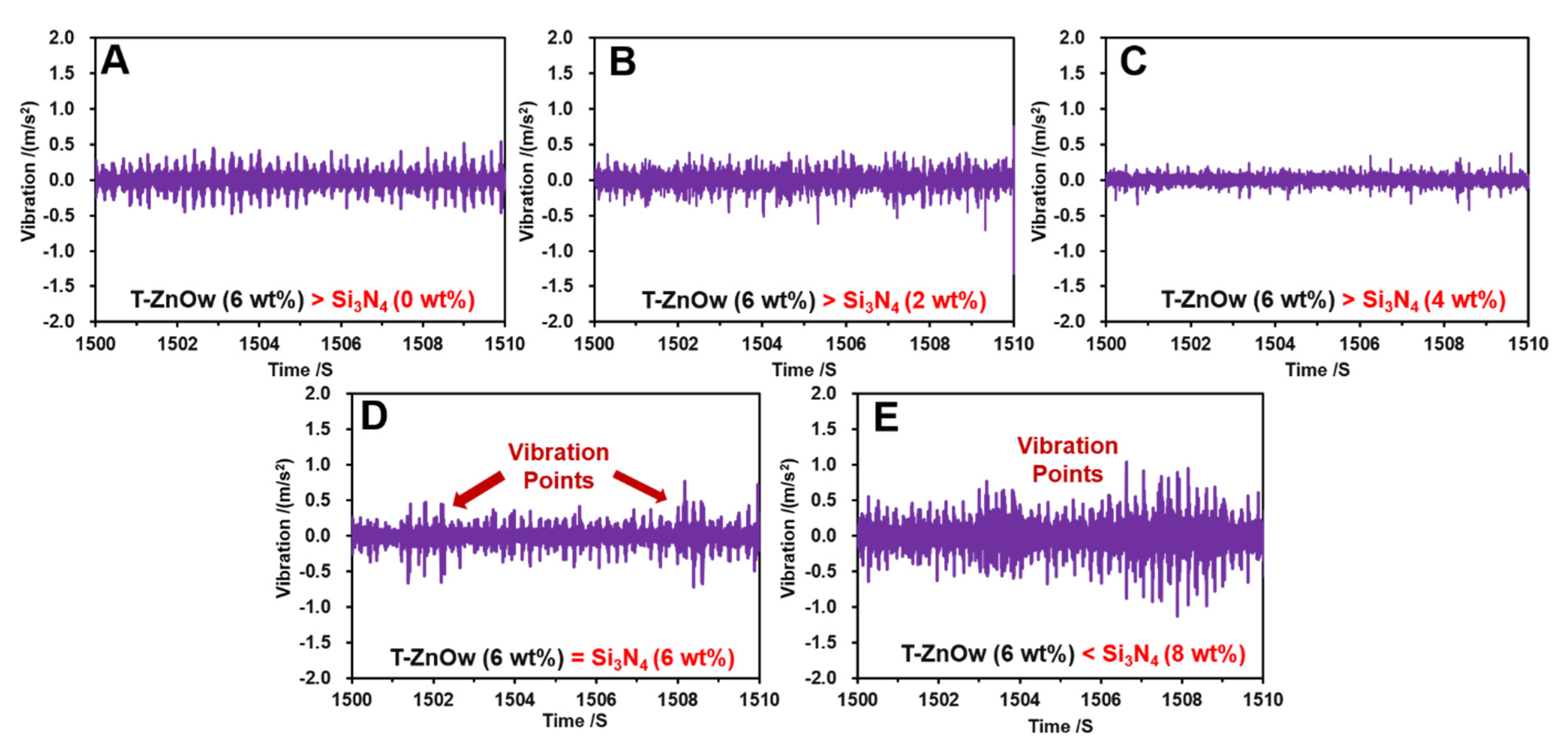Polymers 14 00433 g005