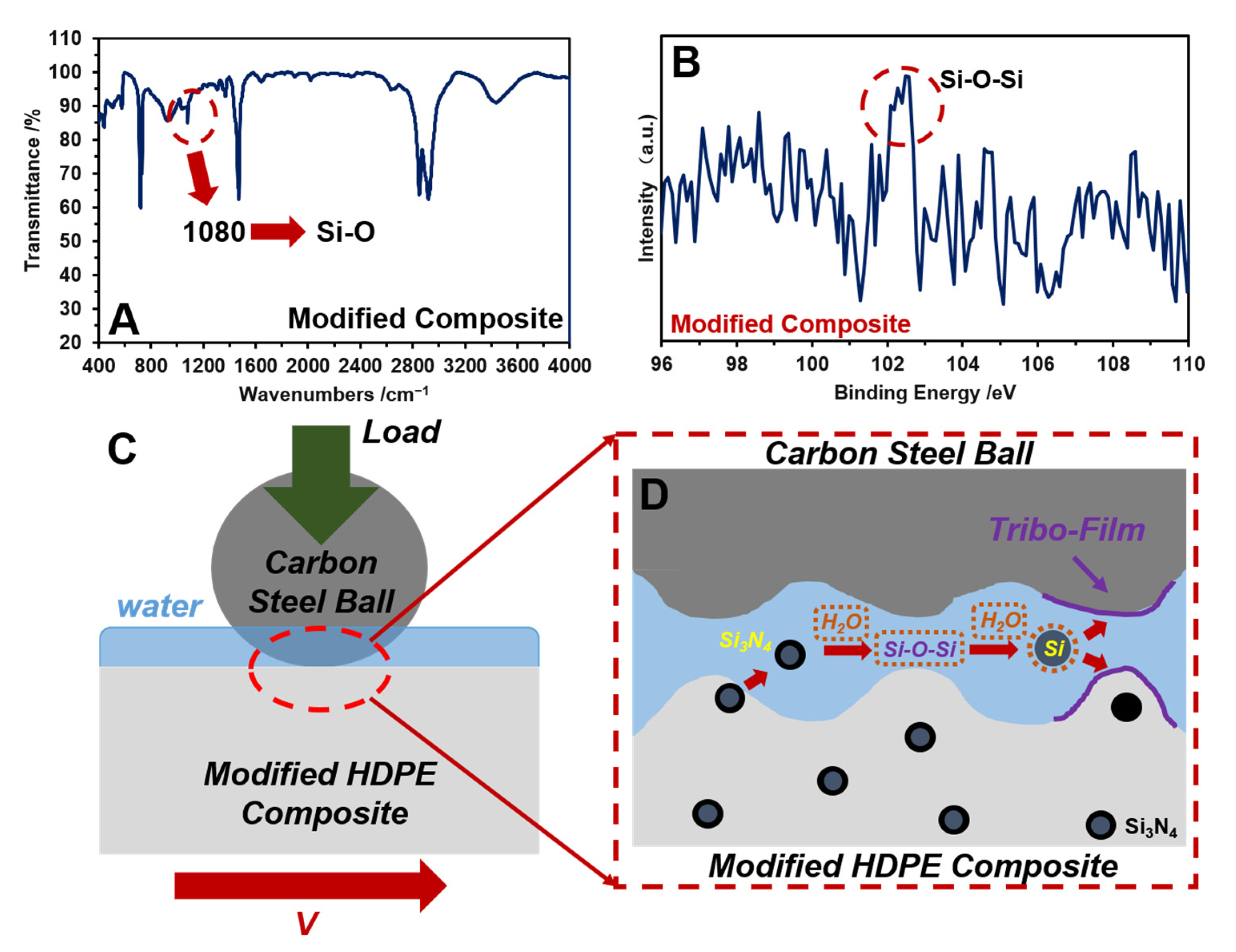 Polymers 14 00433 g008