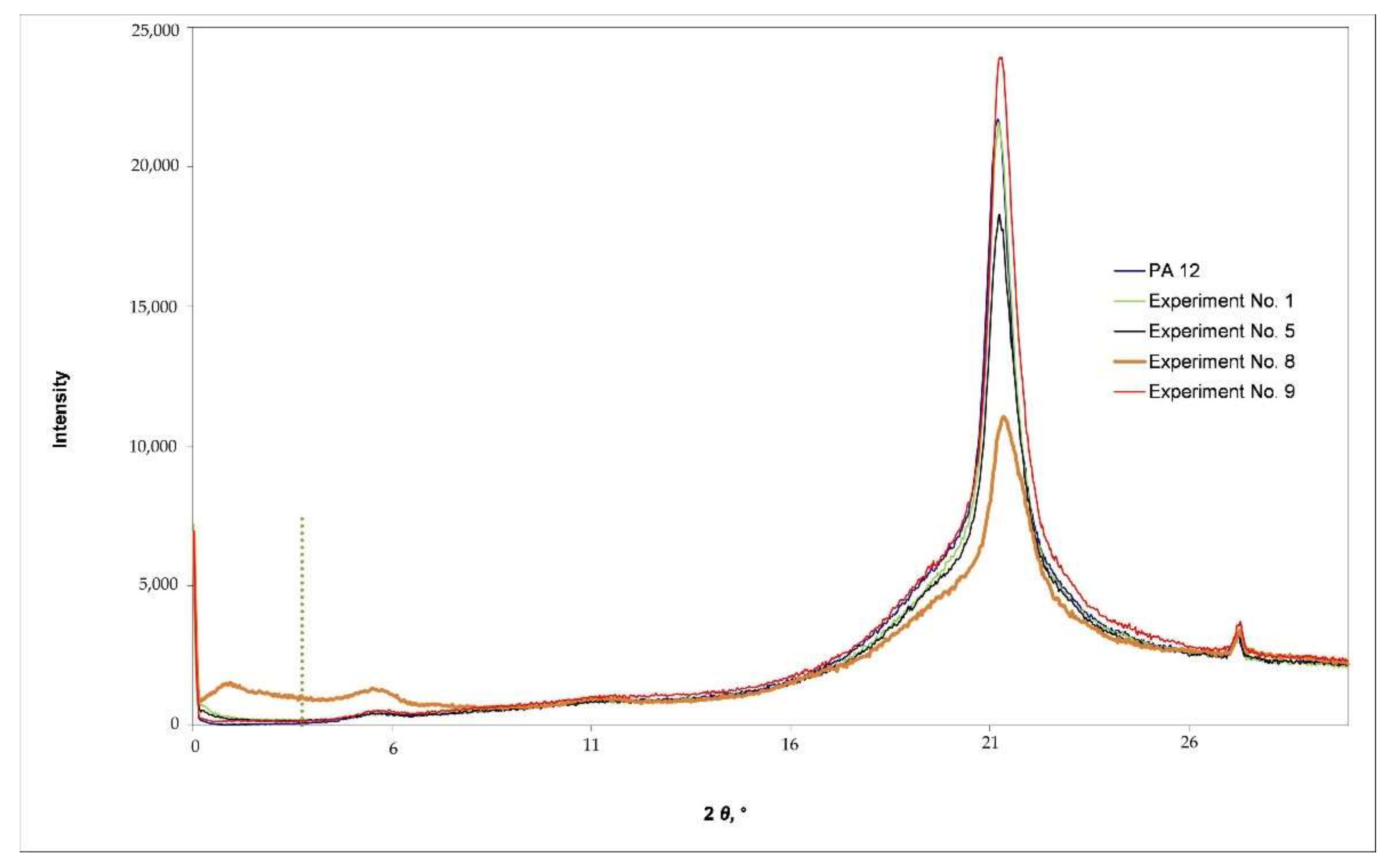 Polymers 14 00434 g002 Polymers 14 00434 g002