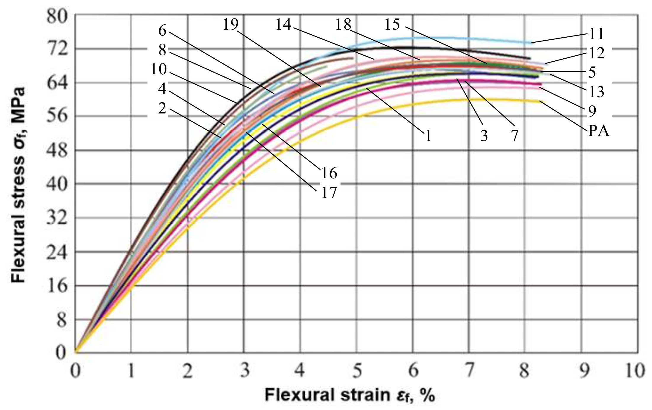 Polymers 14 00434 g005 Polymers 14 00434 g005