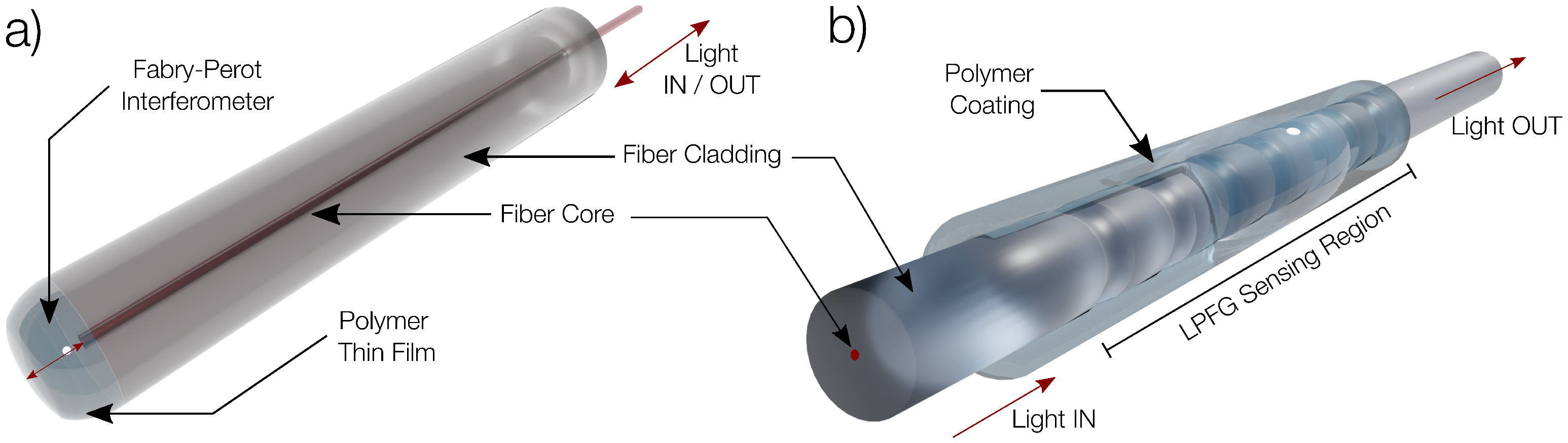 Polymers 14 00439 g001