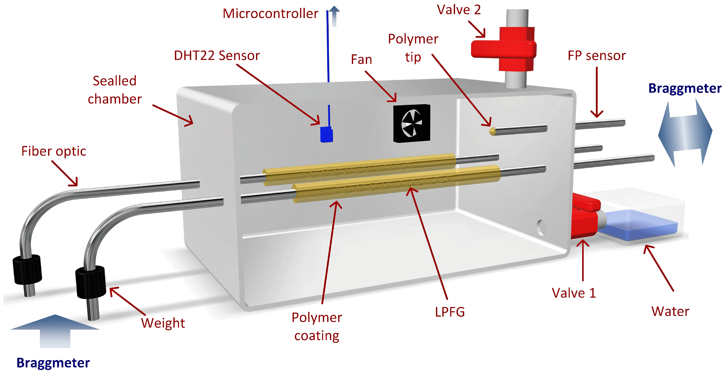Polymers 14 00439 g004