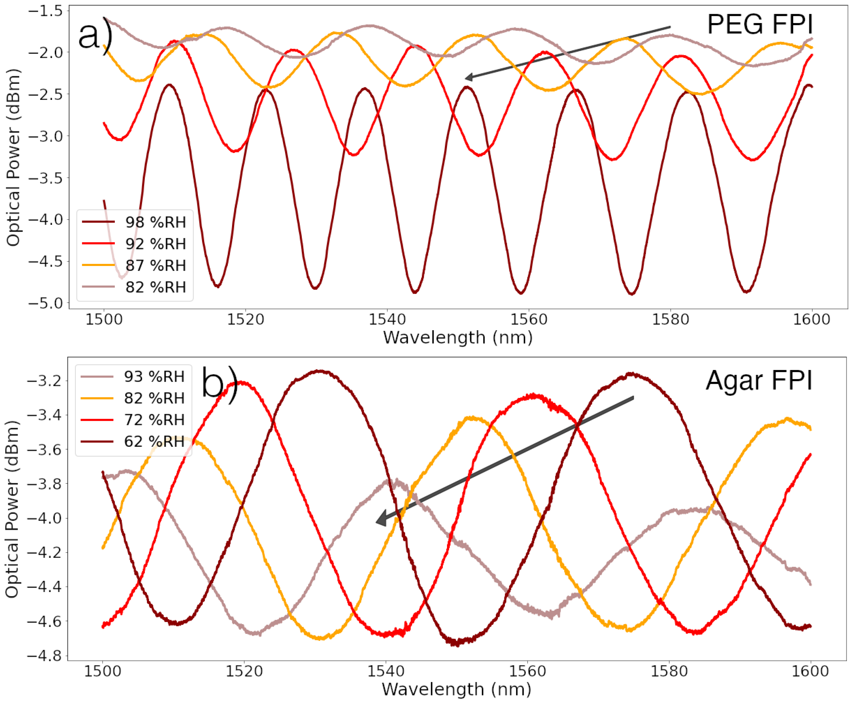 Polymers 14 00439 g005