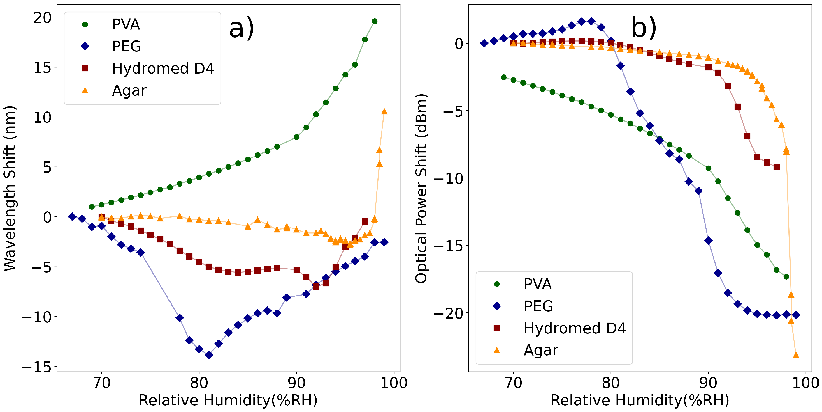 Polymers 14 00439 g010