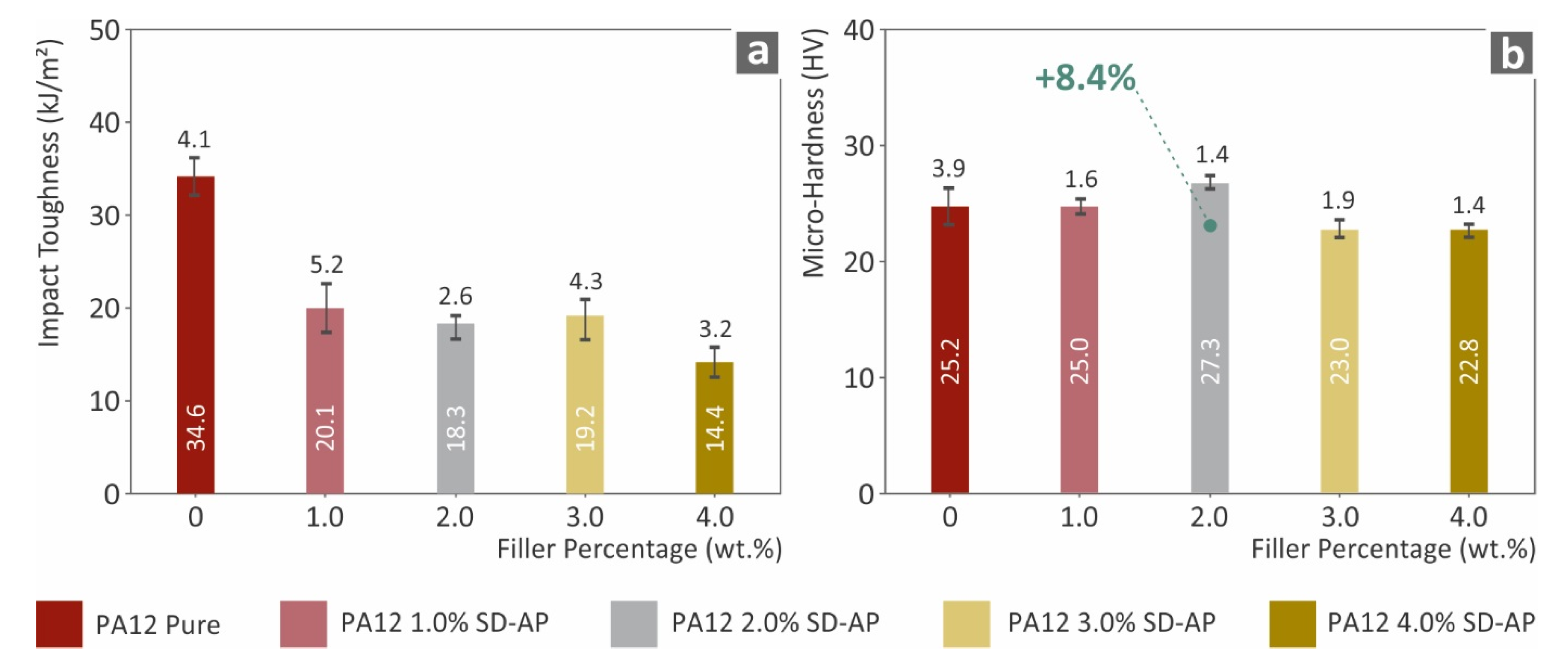 Polymers 14 00440 g006