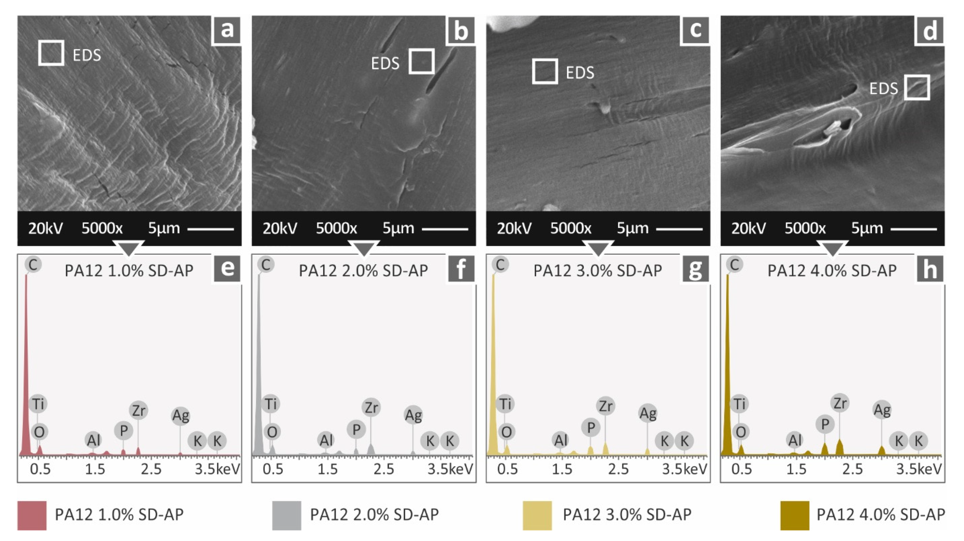 Polymers 14 00440 g010