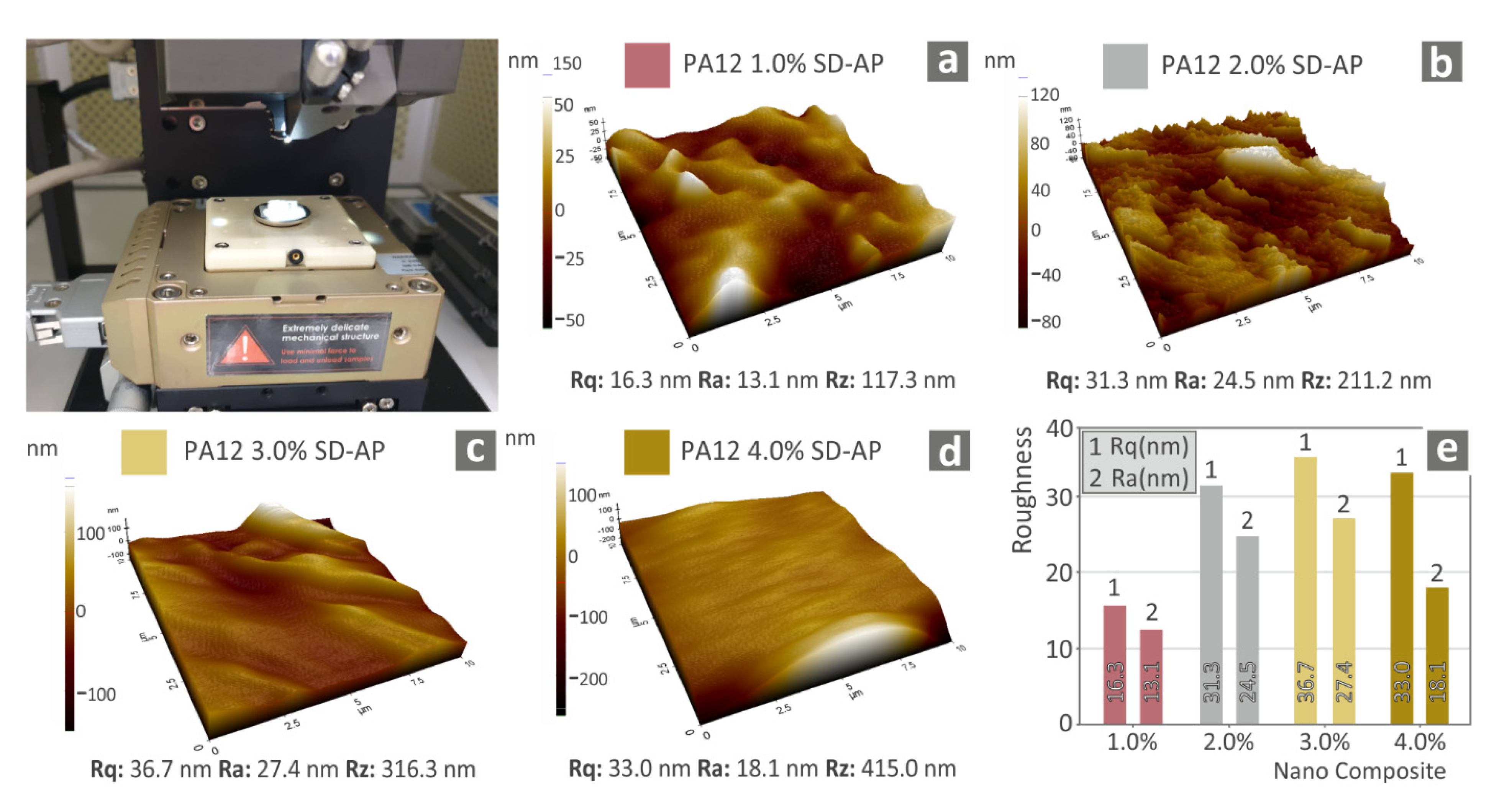 Polymers 14 00440 g011