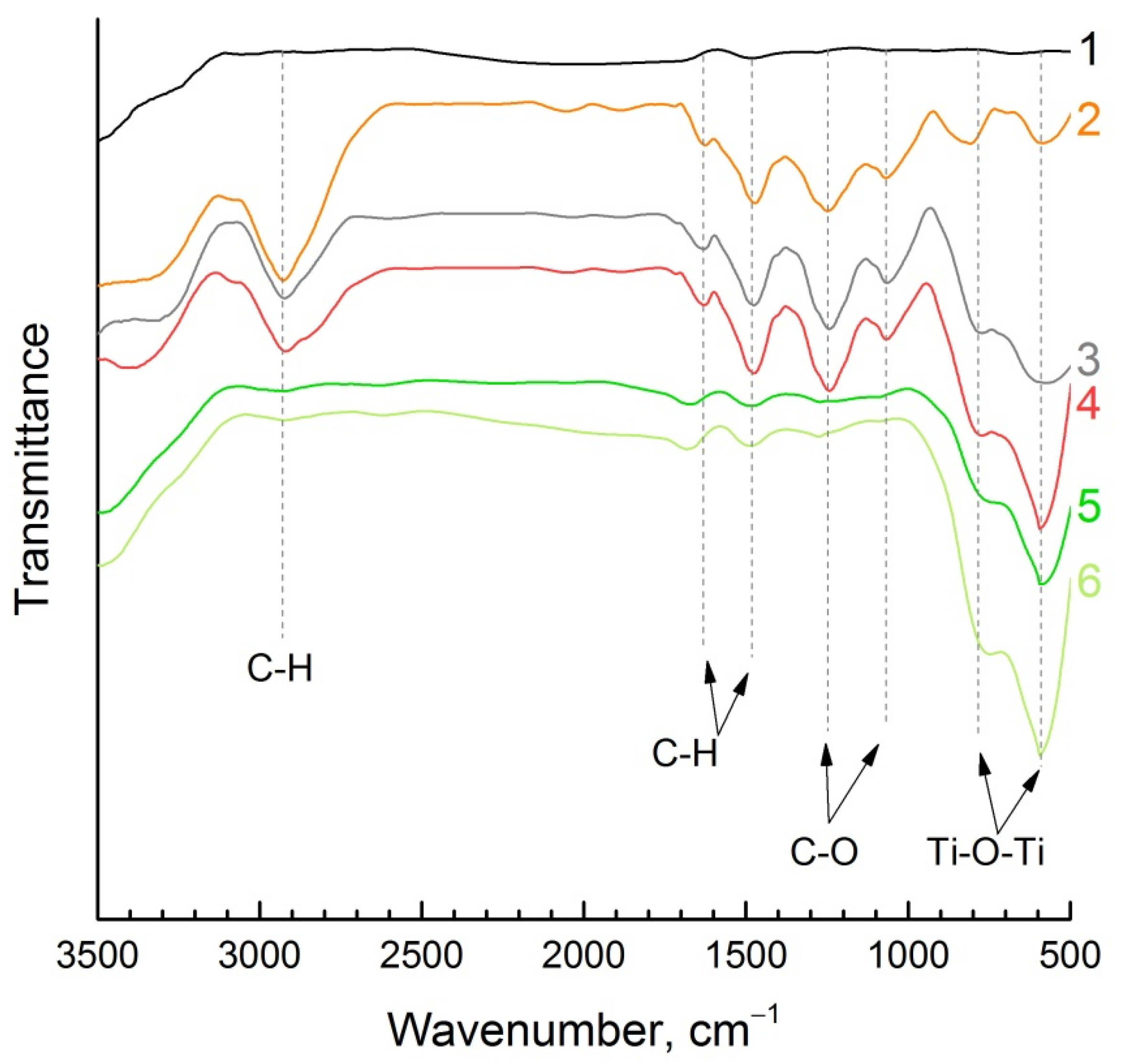 Polymers 14 00448 g007