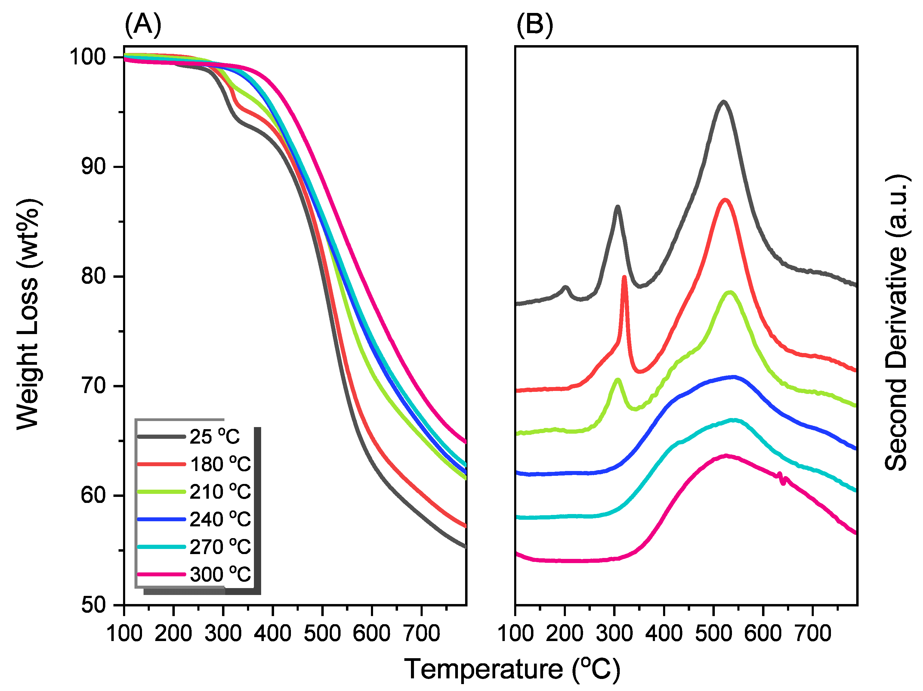 Polymers 14 00449 g004