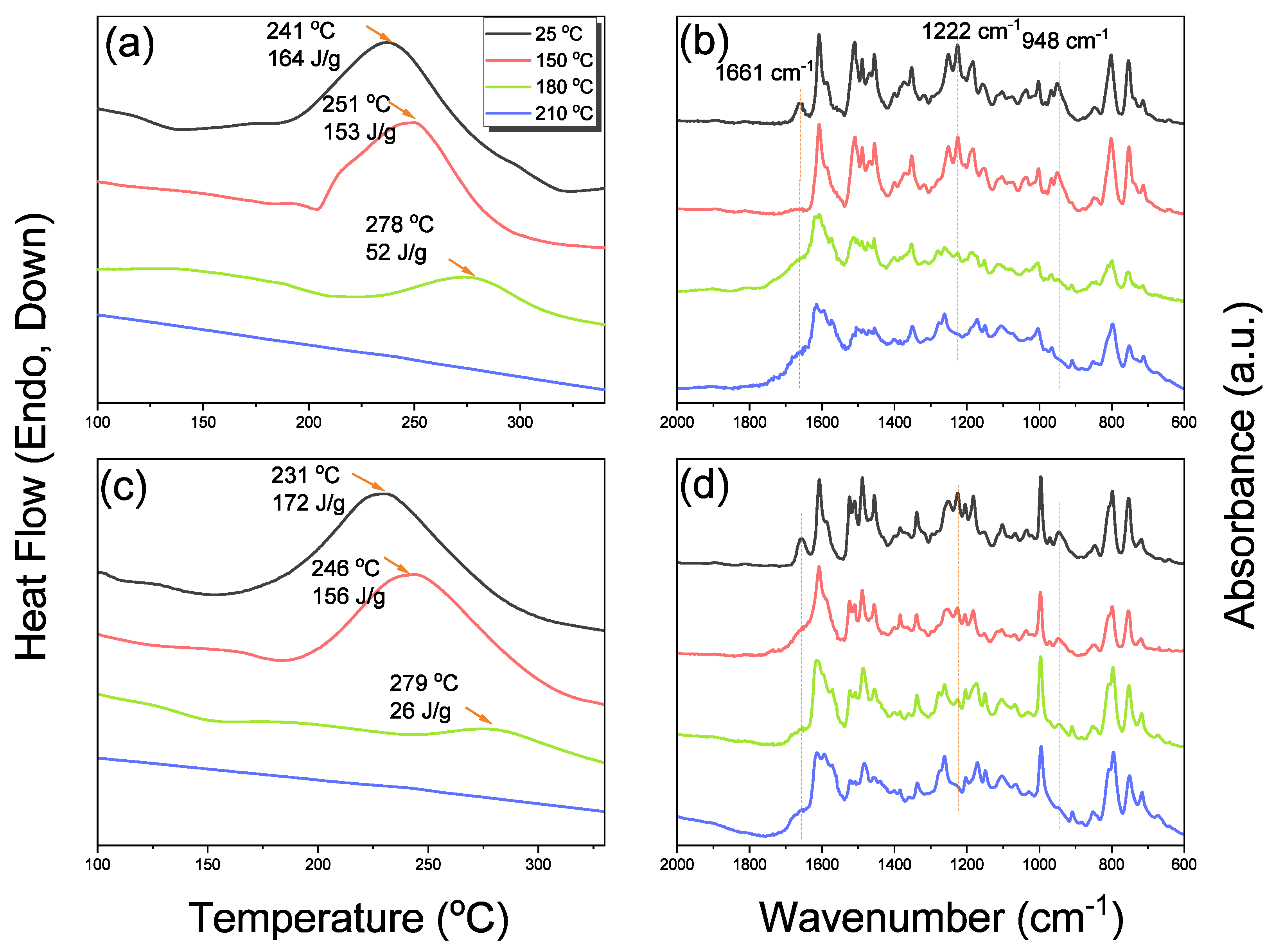 Polymers 14 00449 g010