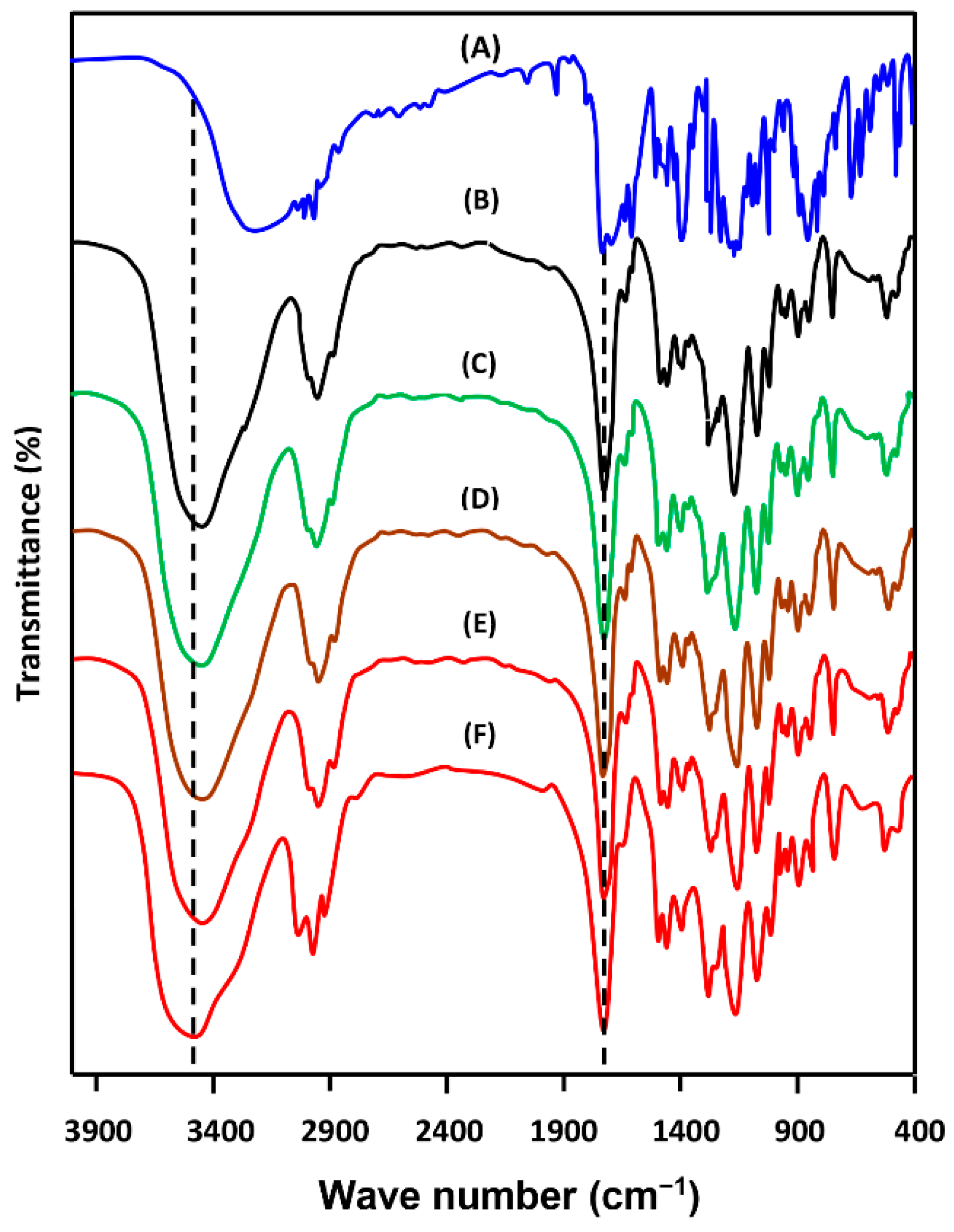 Polymers 14 00450 g001 Polymers 14 00450 g001