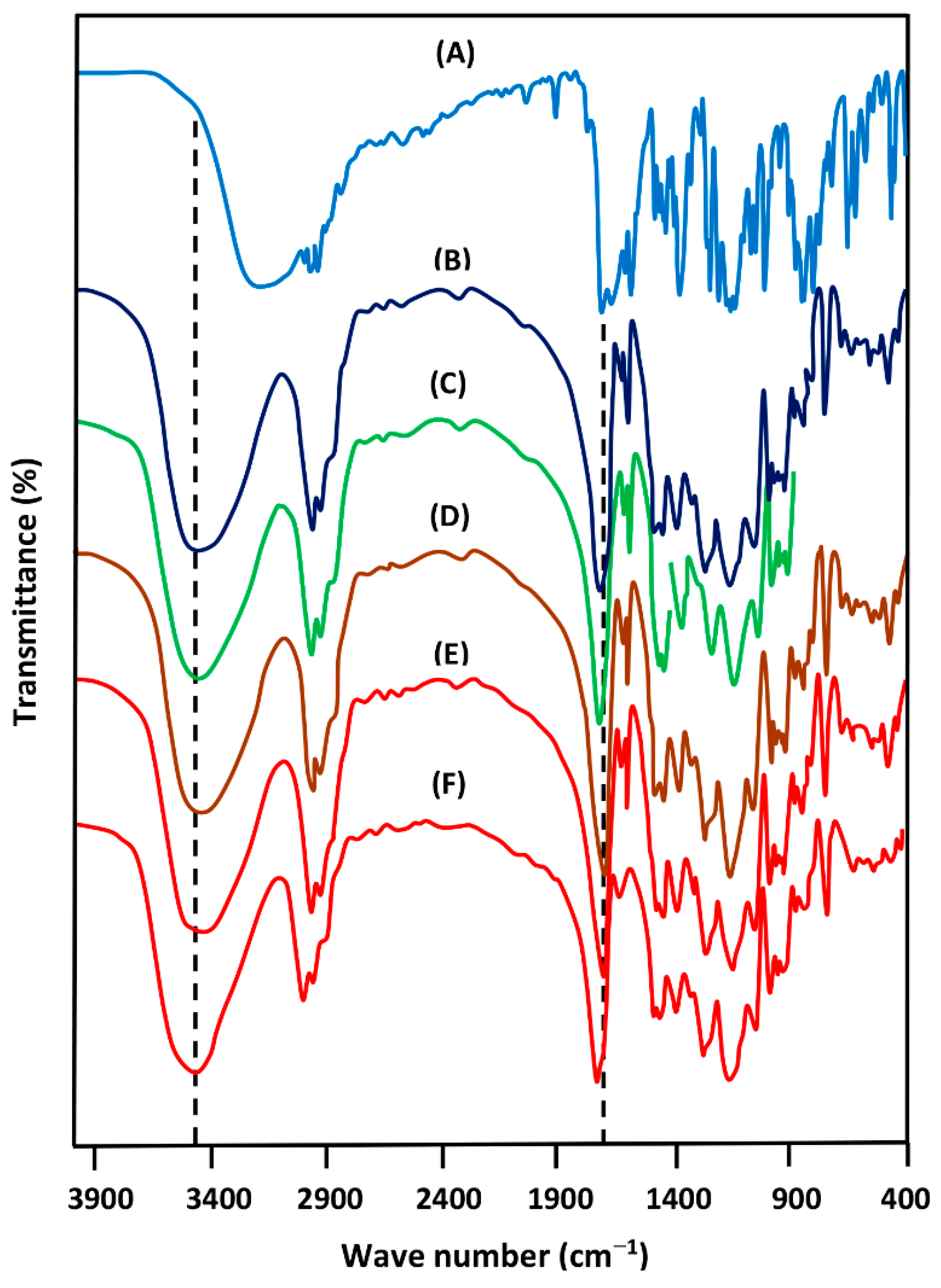 Polymers 14 00450 g004 Polymers 14 00450 g004