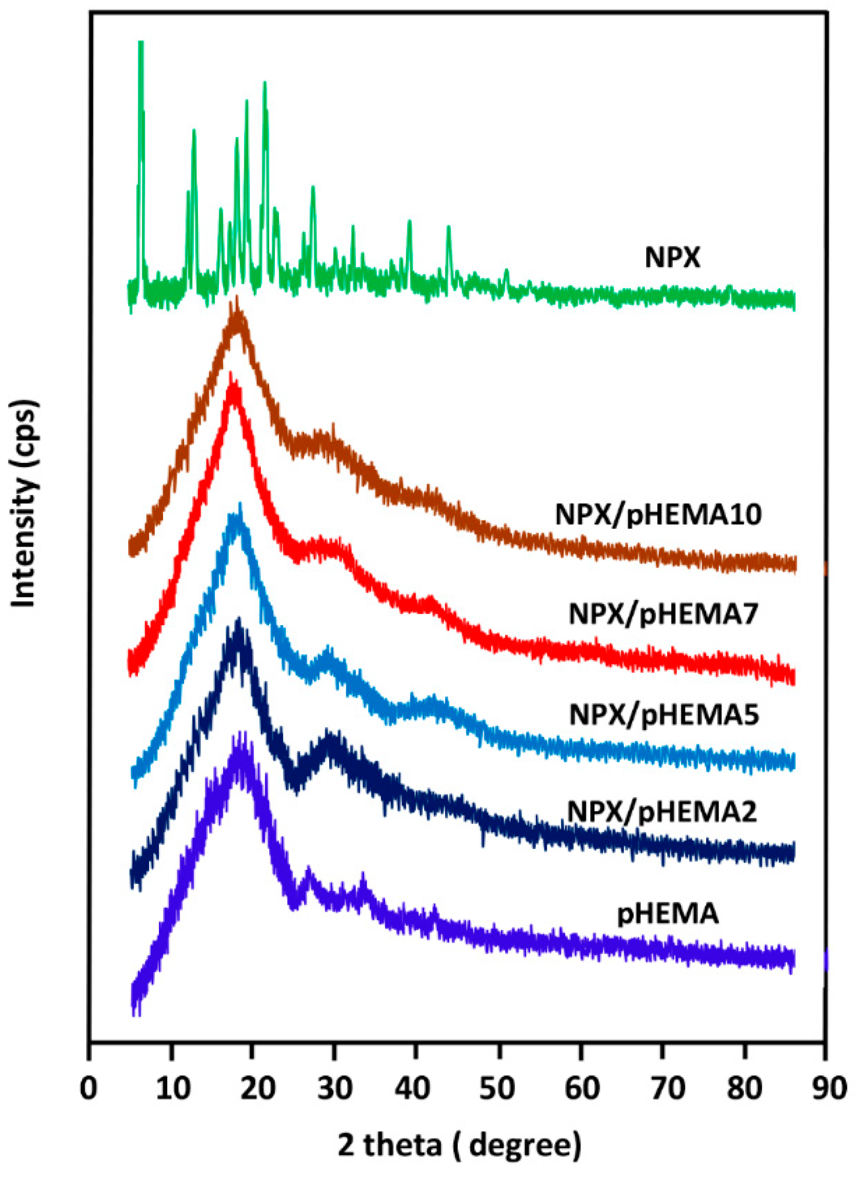 Polymers 14 00450 g005 Polymers 14 00450 g005