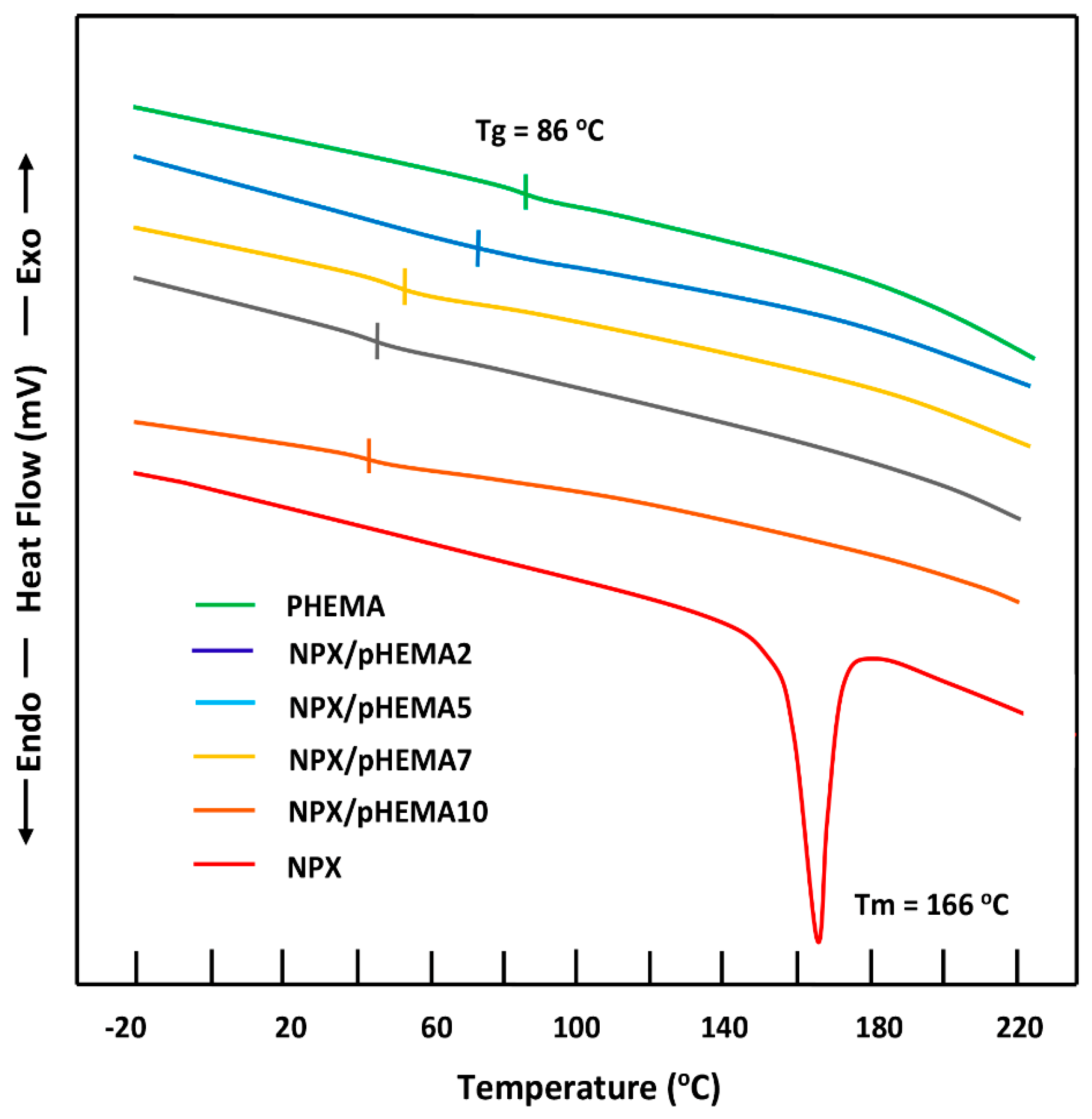 Polymers 14 00450 g007 Polymers 14 00450 g007
