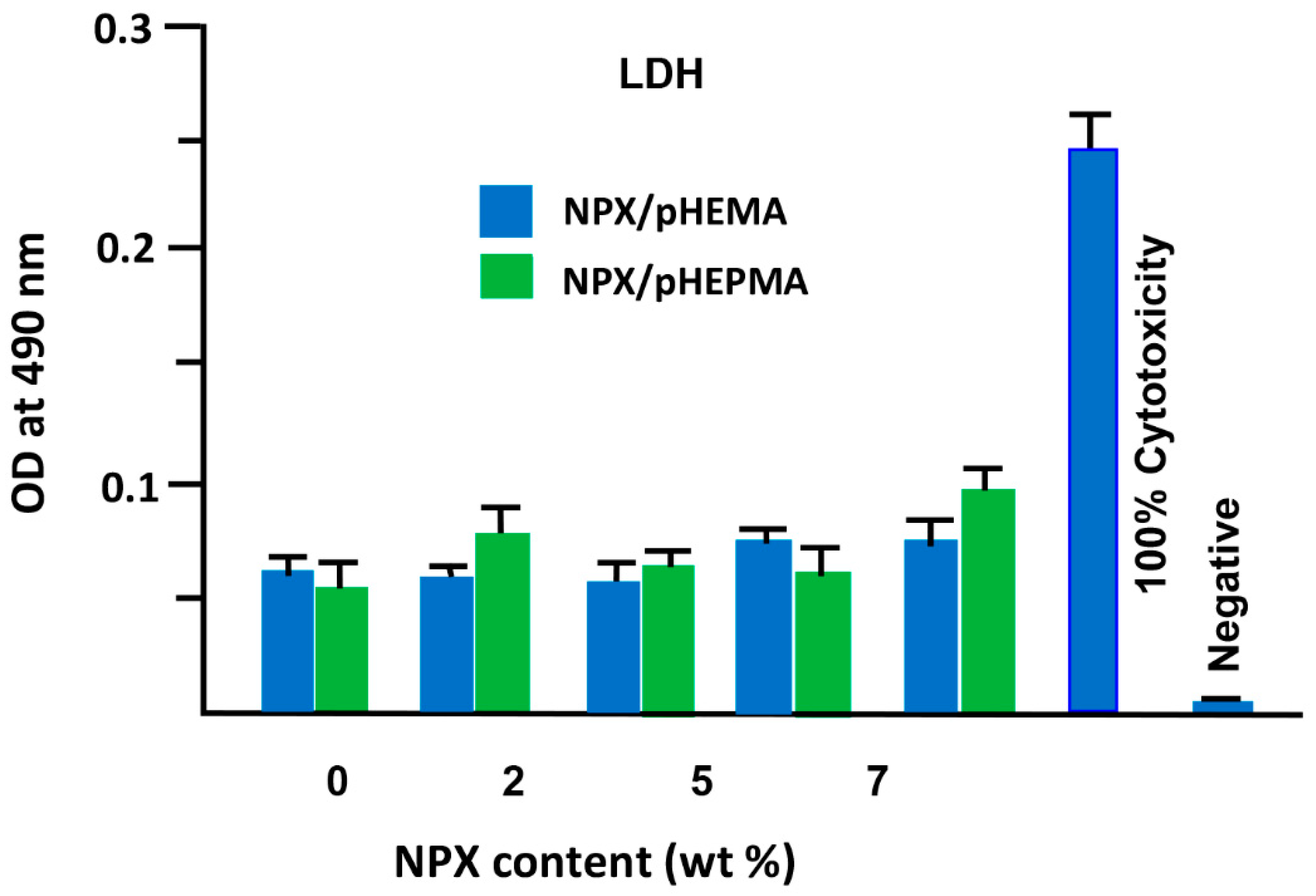 Polymers 14 00450 g010 Polymers 14 00450 g010