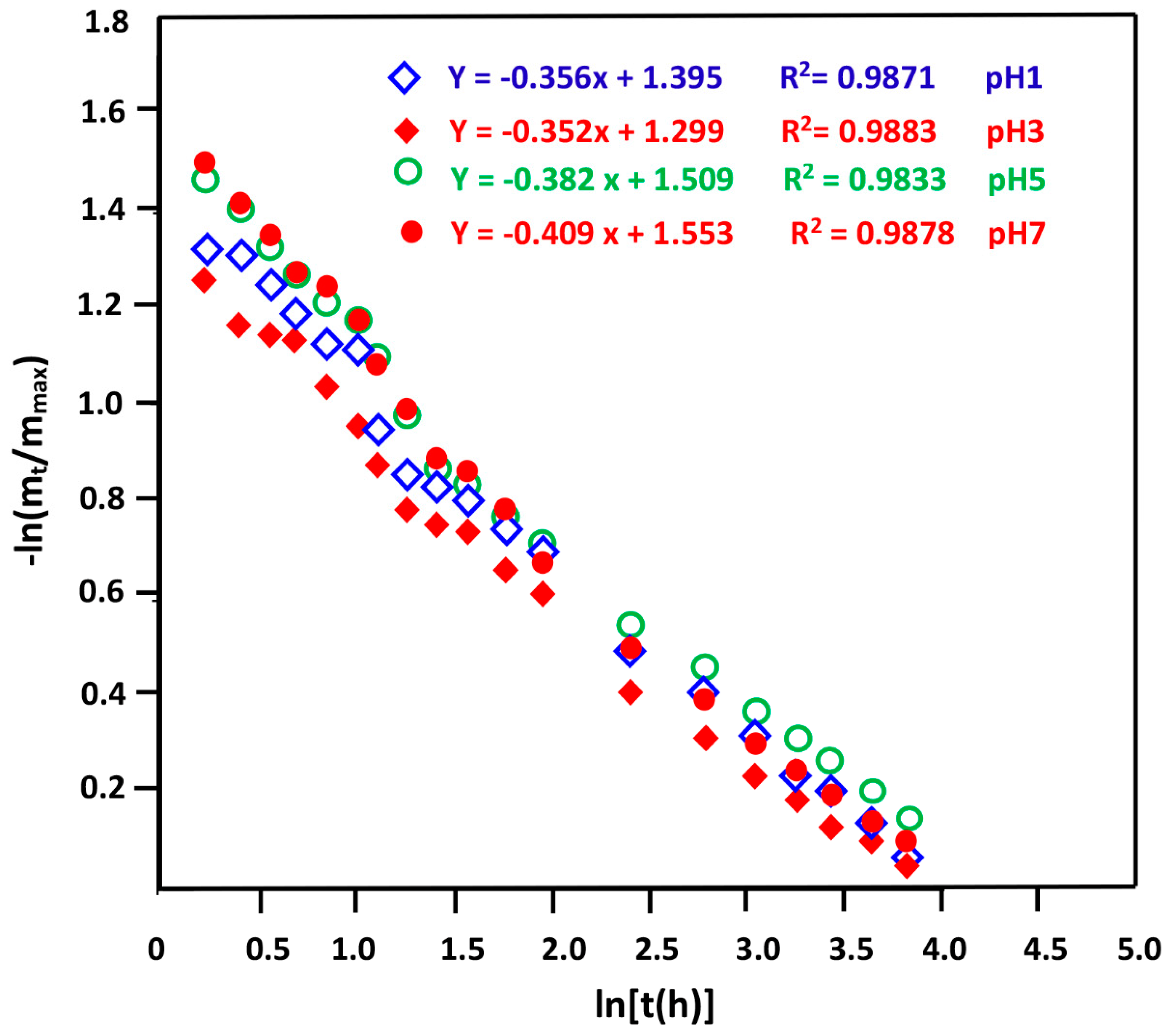 Polymers 14 00450 g012 Polymers 14 00450 g012