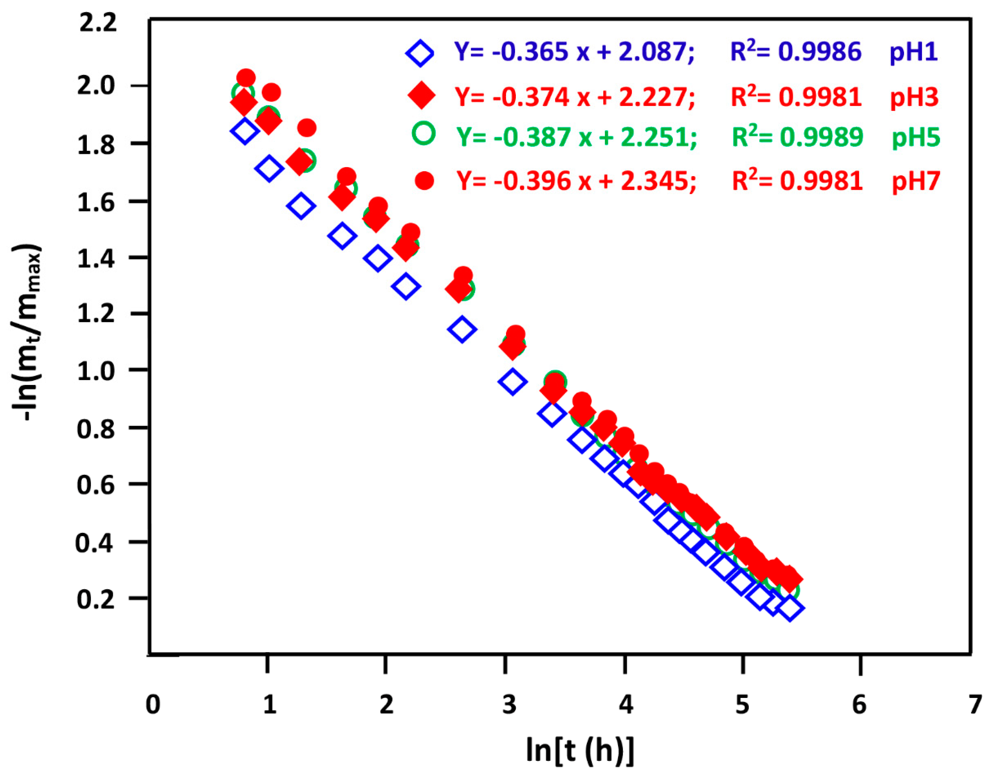 Polymers 14 00450 g013 Polymers 14 00450 g013