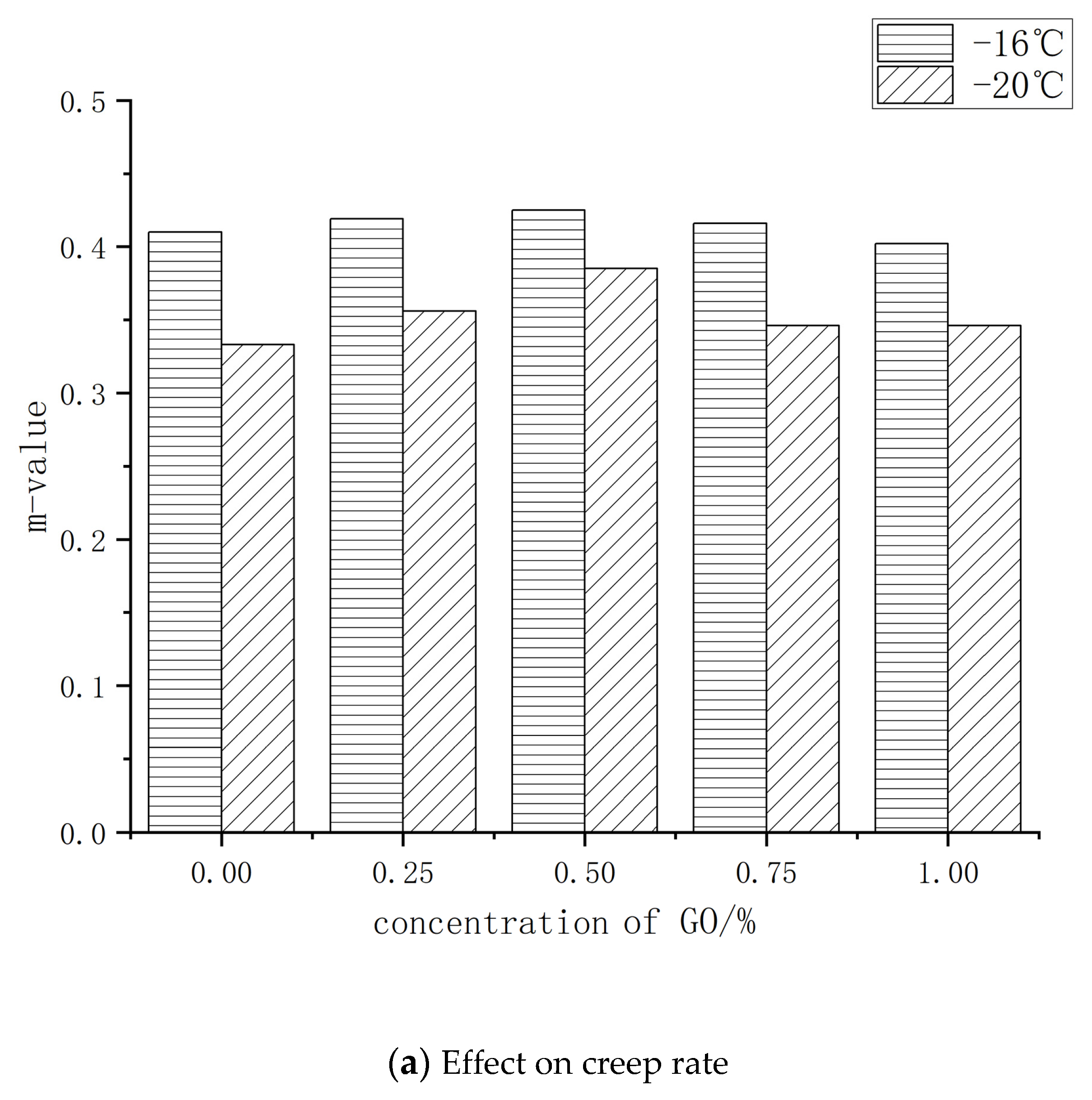 Polymers 14 00453 g007a