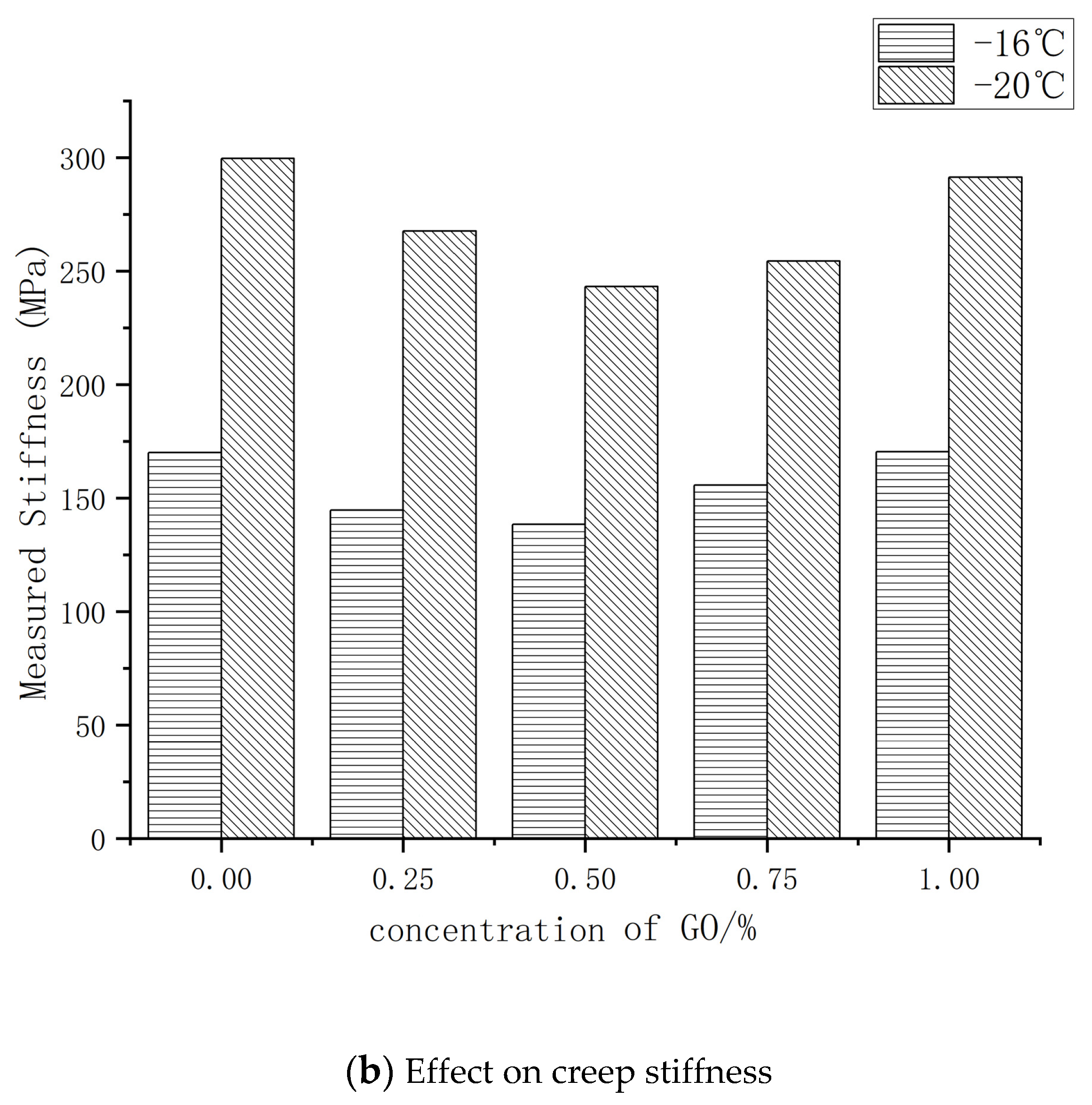 Polymers 14 00453 g007b