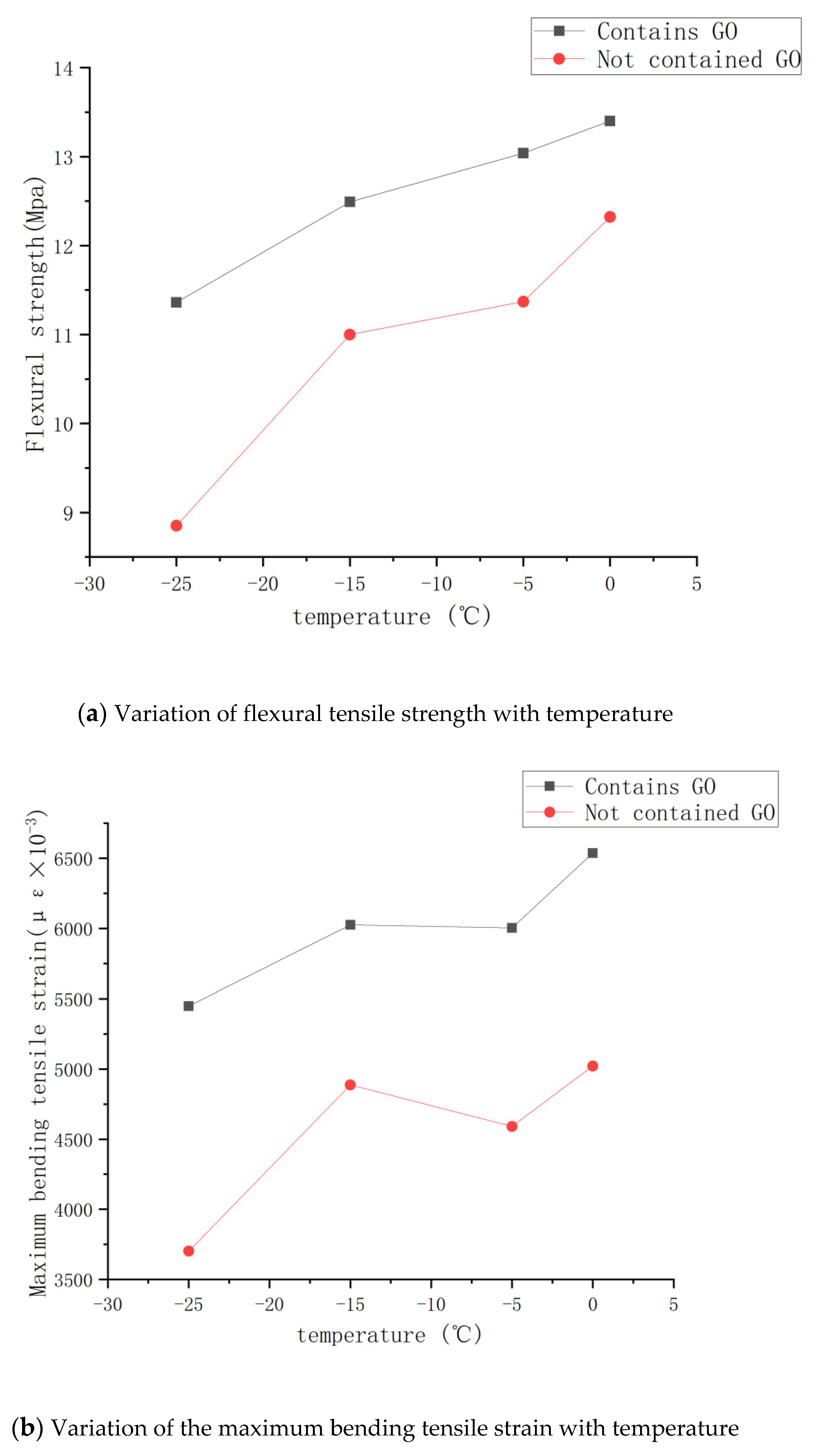 Polymers 14 00453 g008a