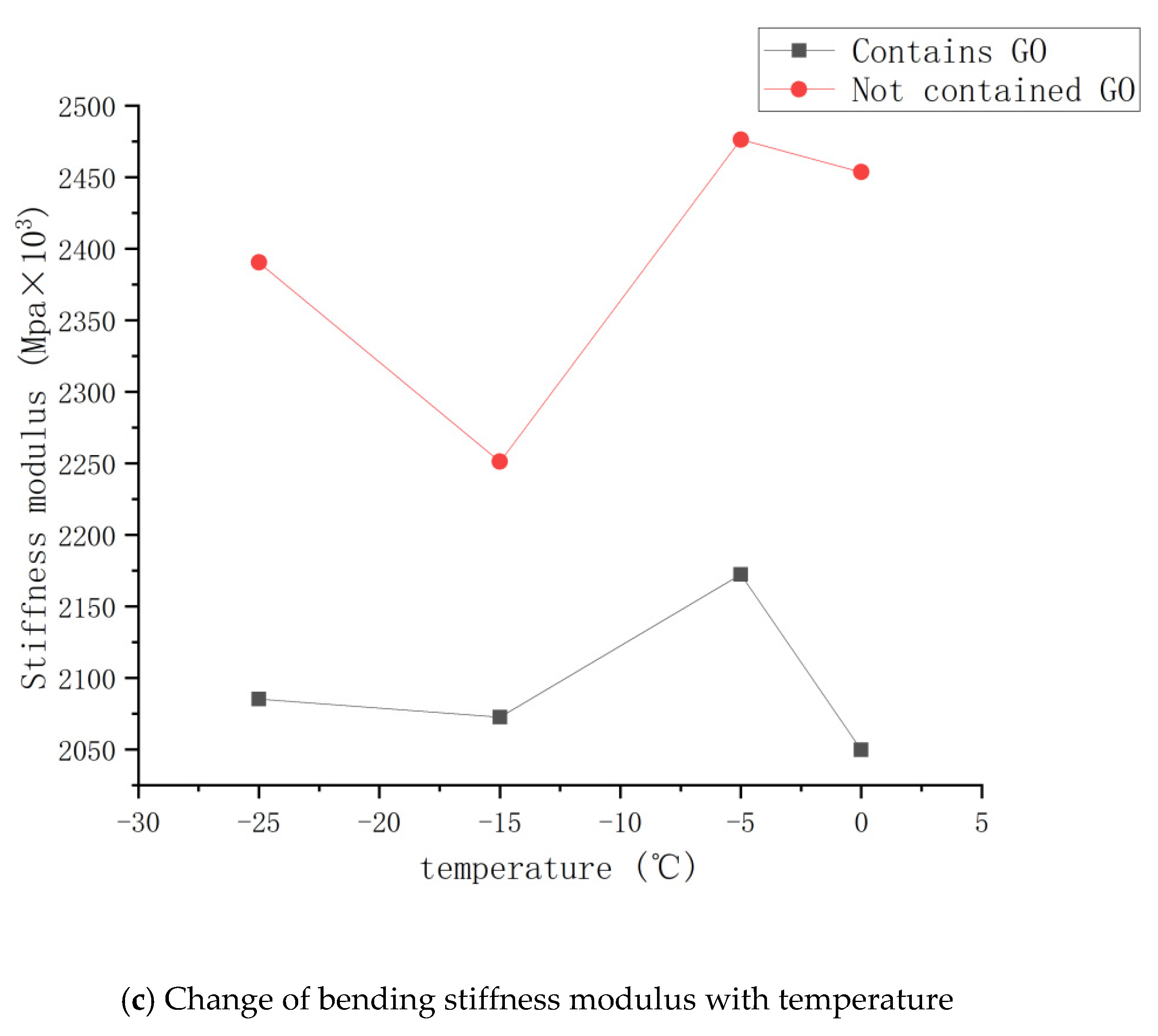 Polymers 14 00453 g008b