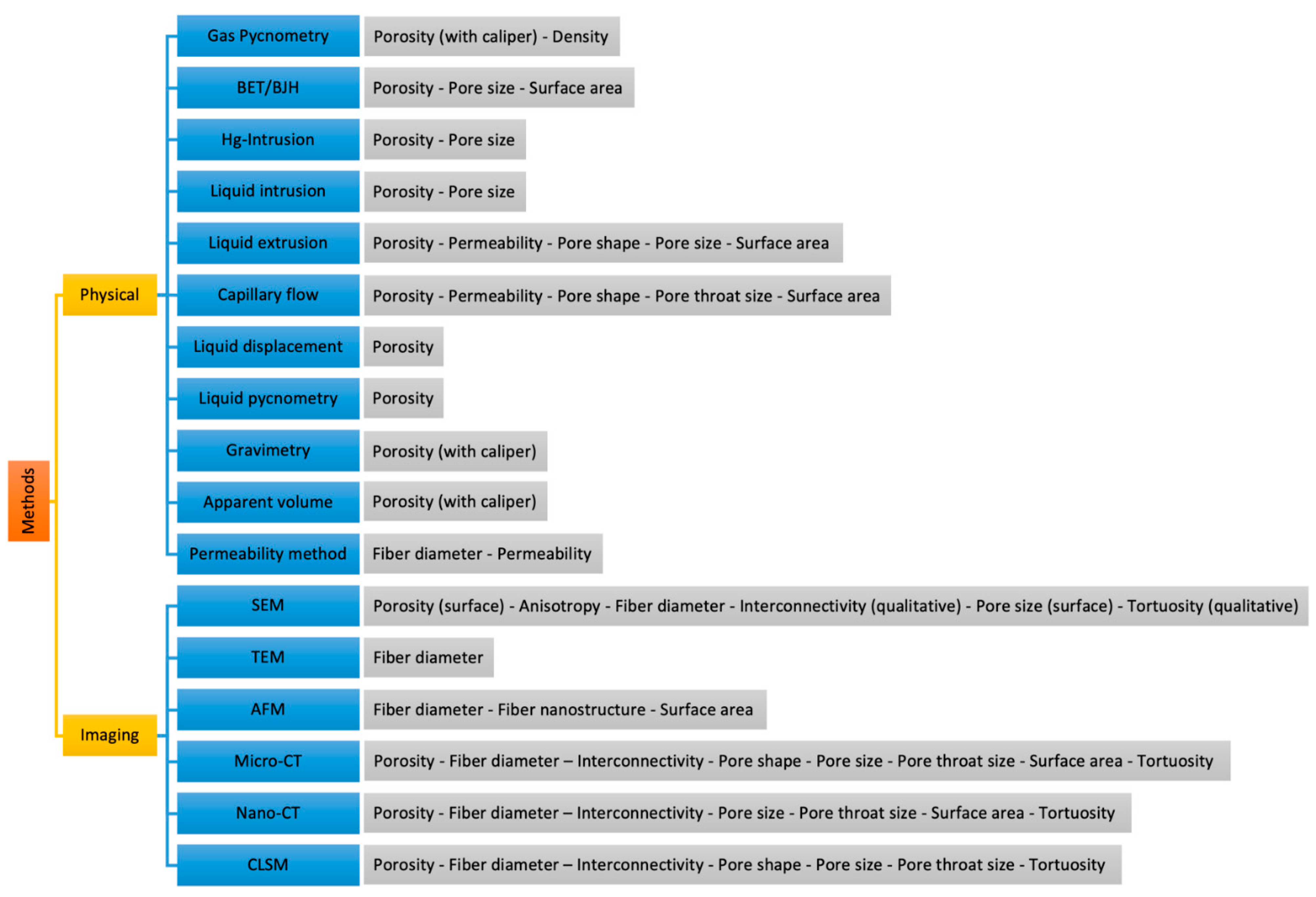 Polymers 14 00467 g007