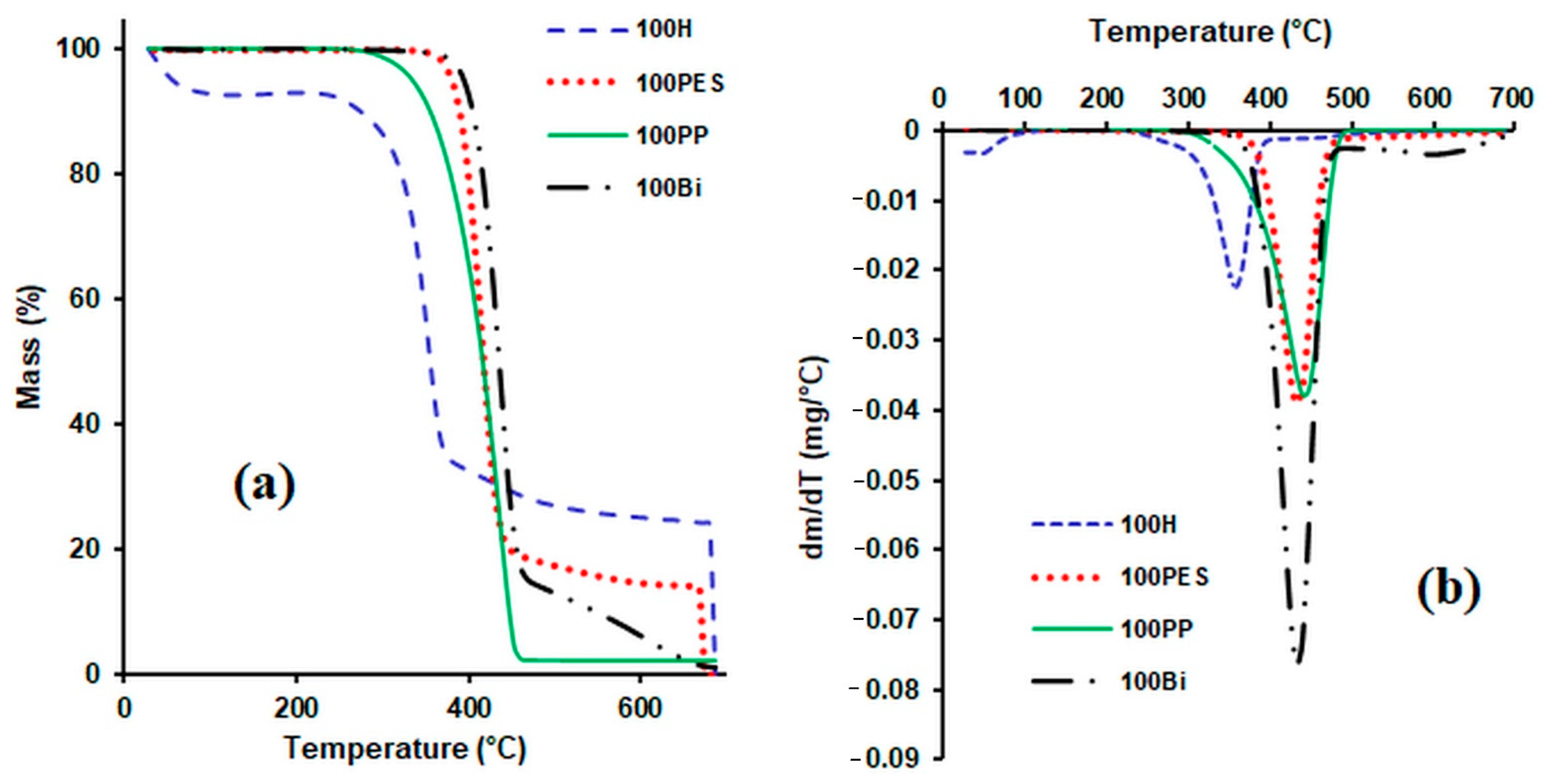 Polymers 14 00481 g004