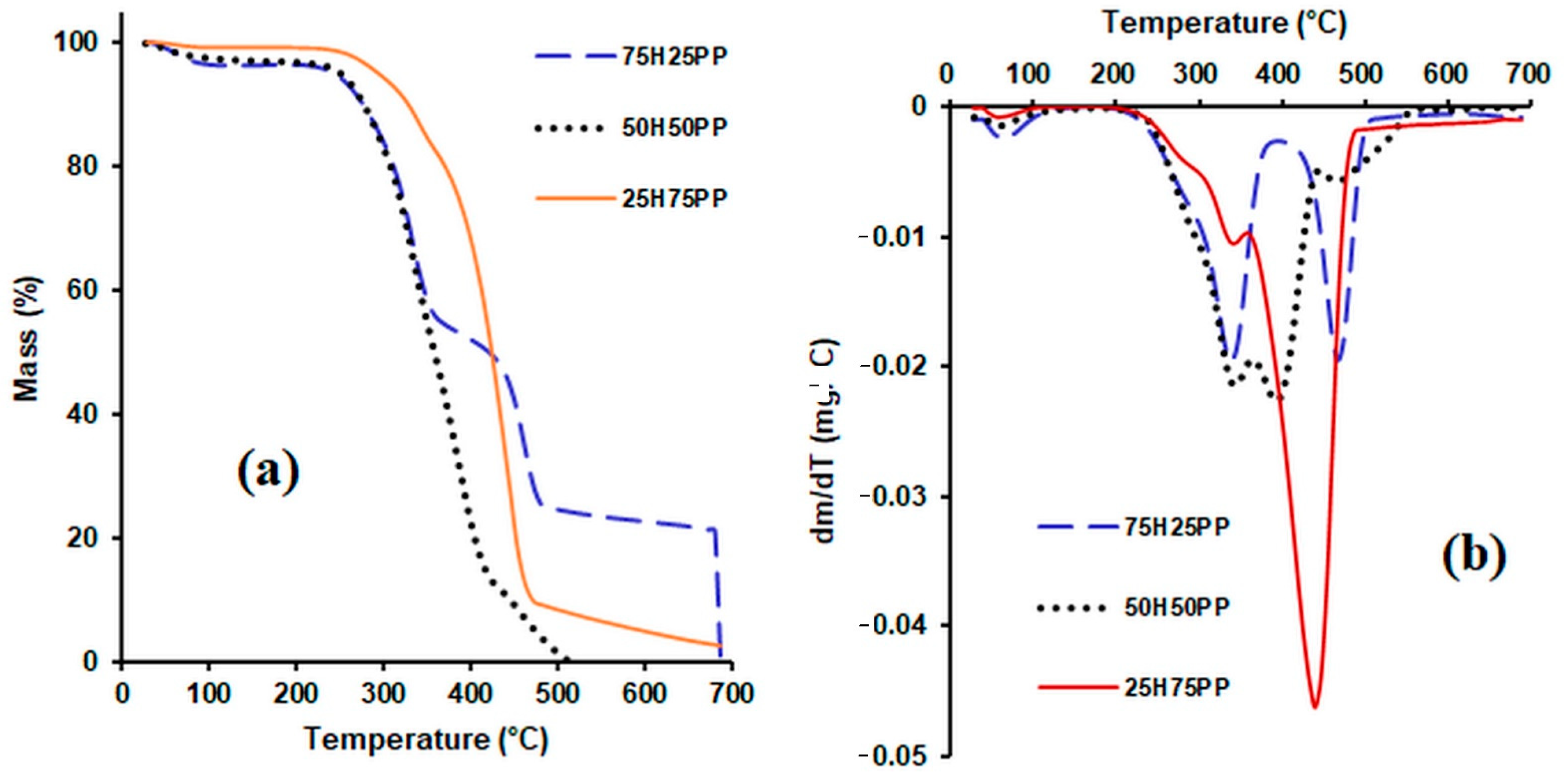 Polymers 14 00481 g005