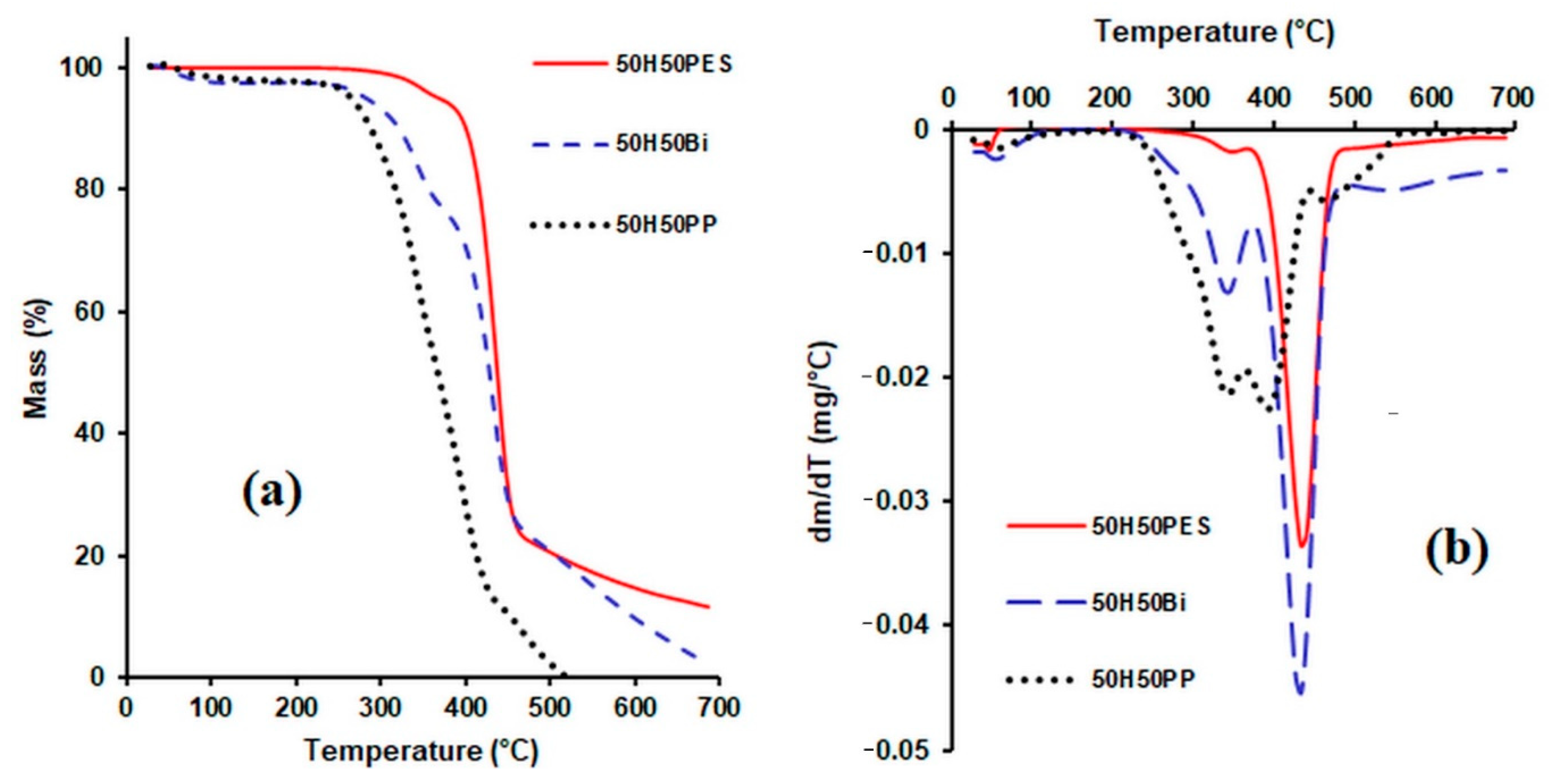 Polymers 14 00481 g006