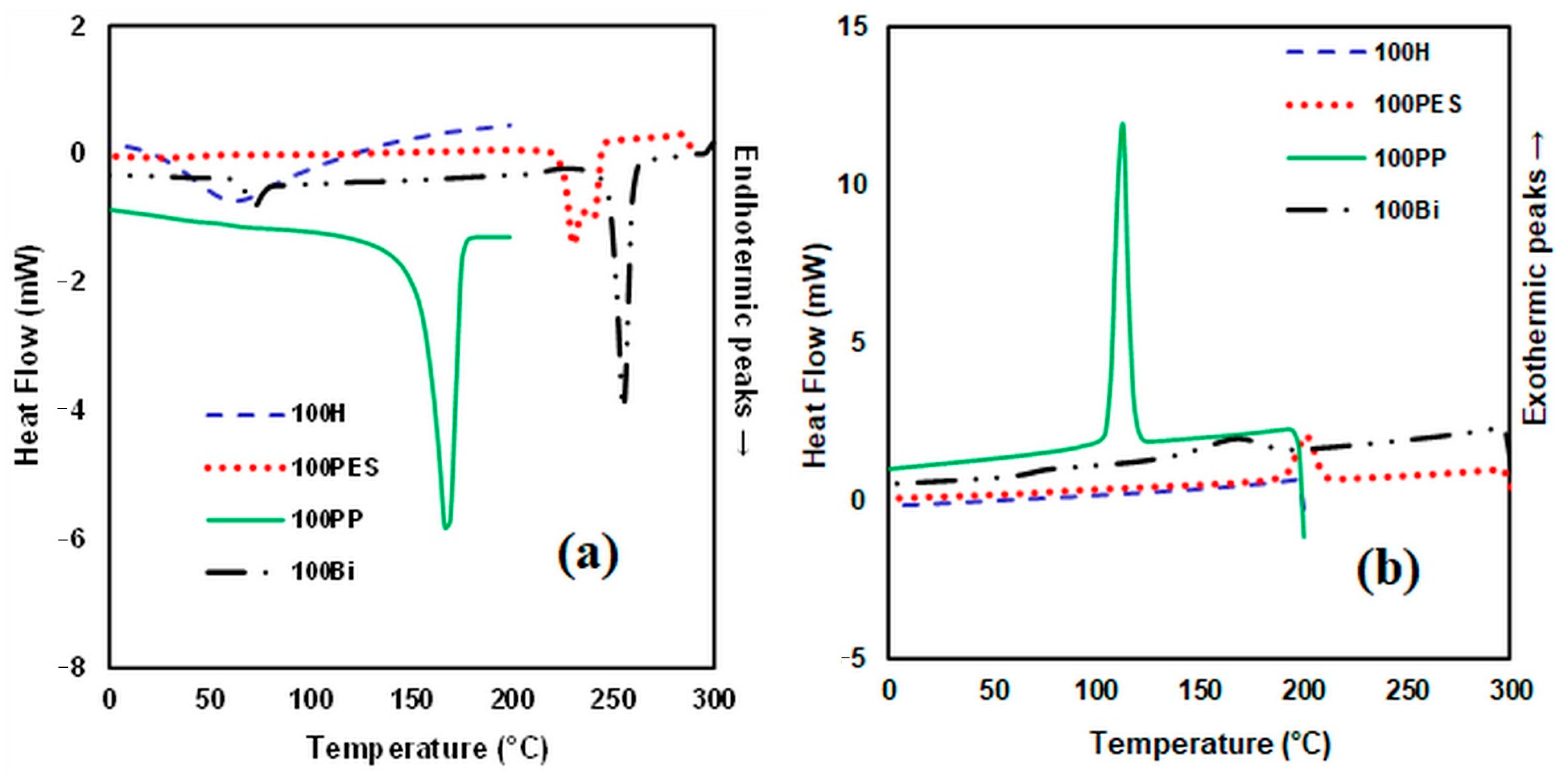 Polymers 14 00481 g007