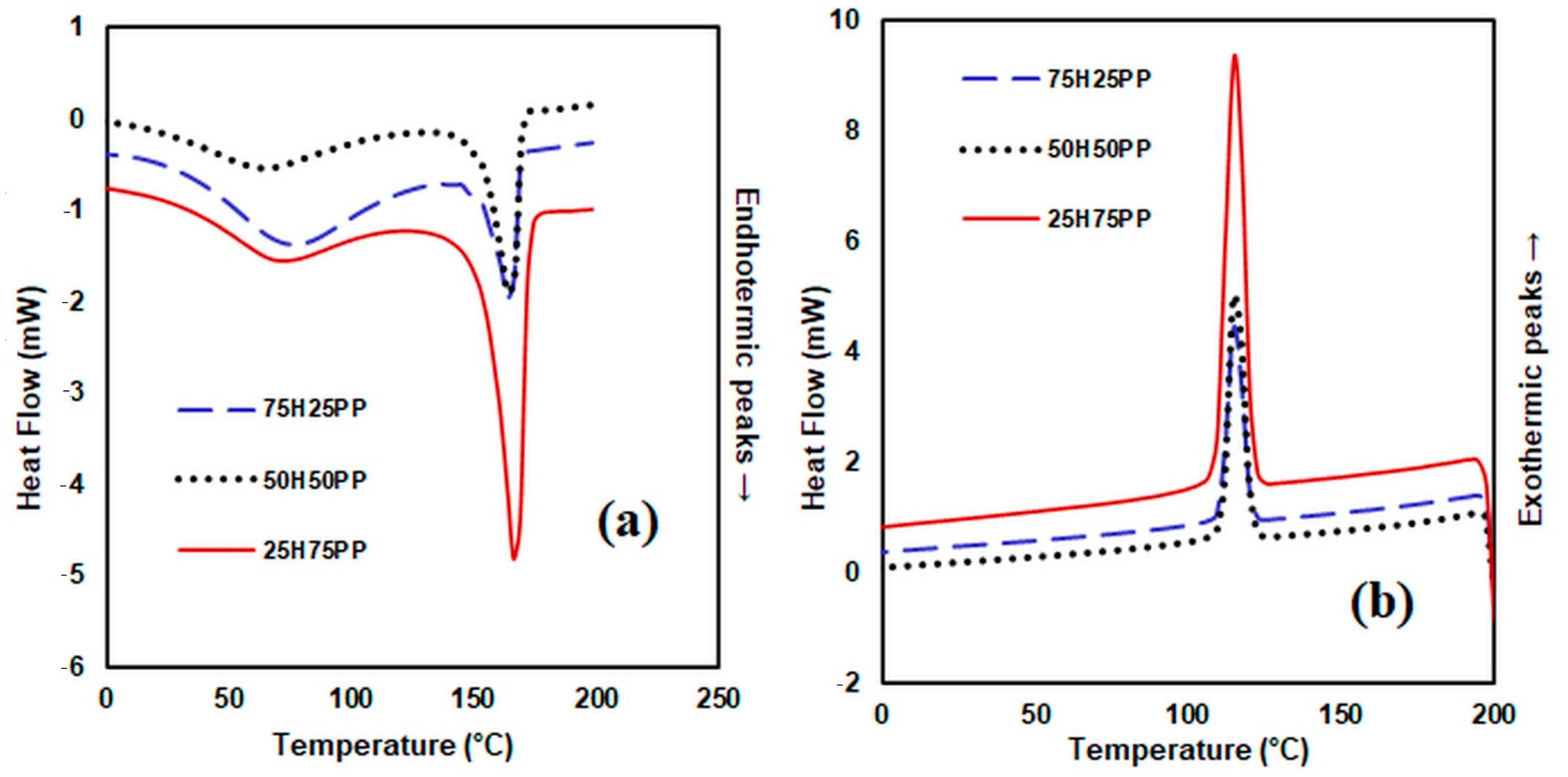 Polymers 14 00481 g009