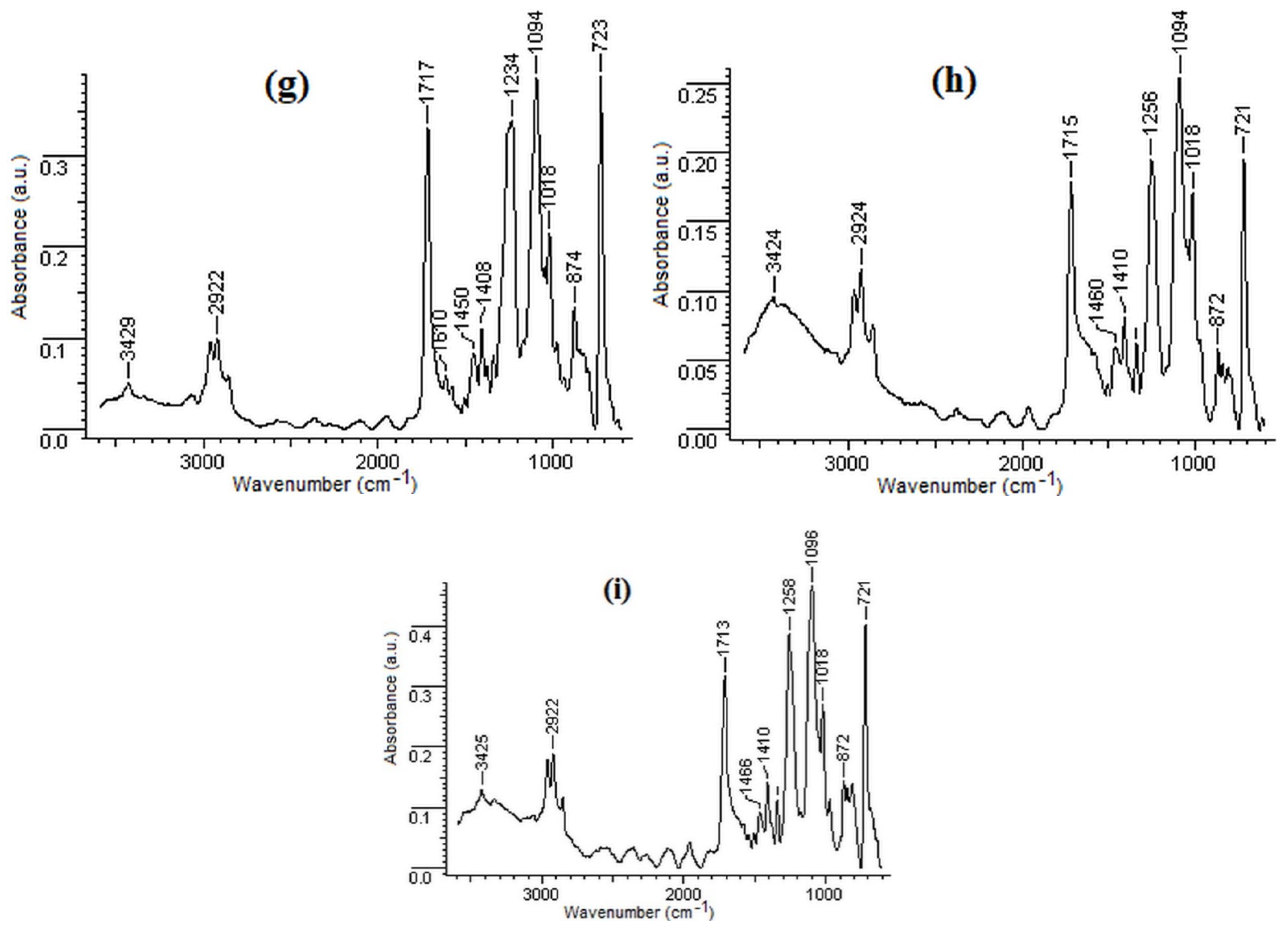 Polymers 14 00481 g010c