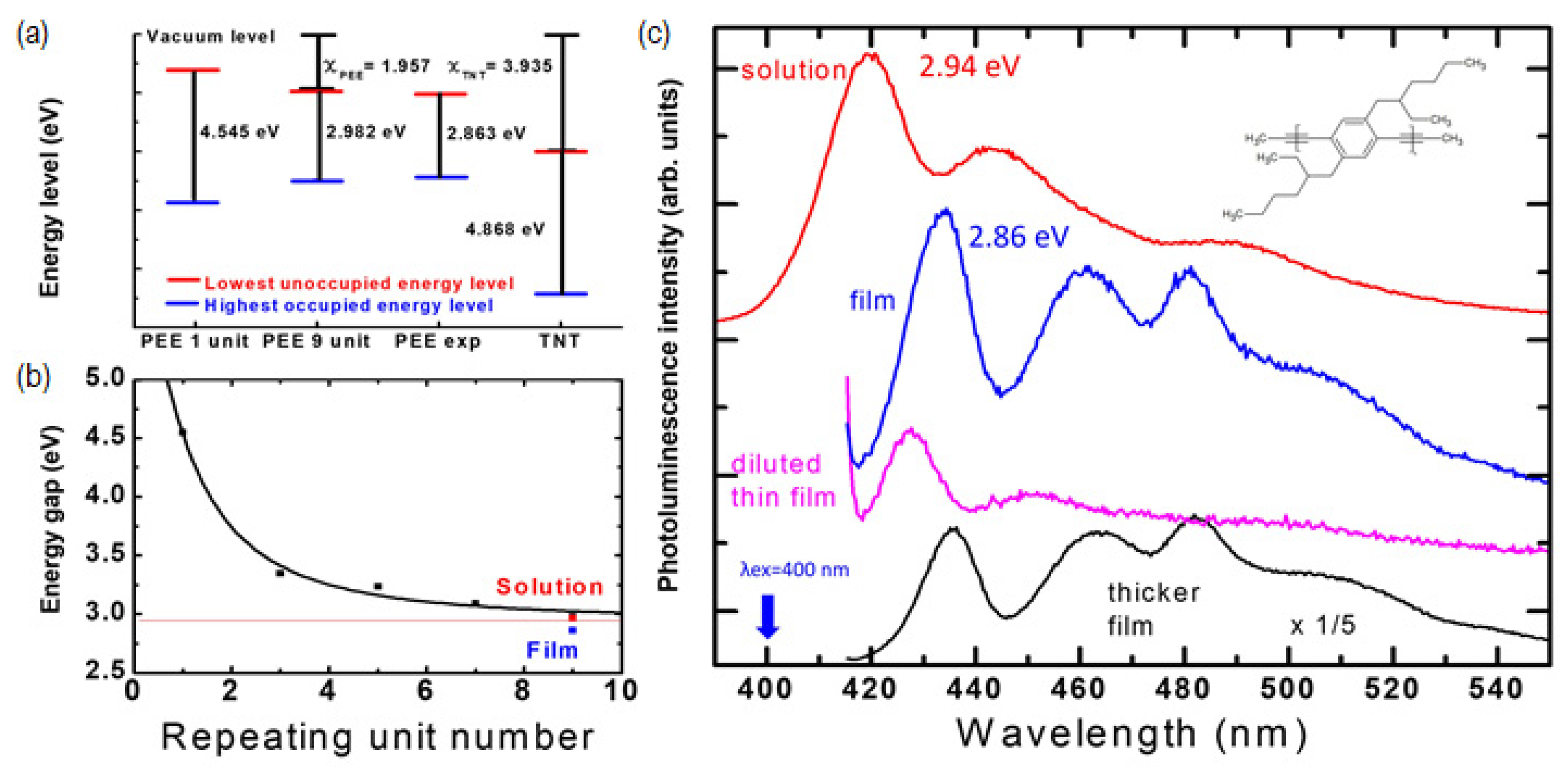 Polymers 14 00483 g002