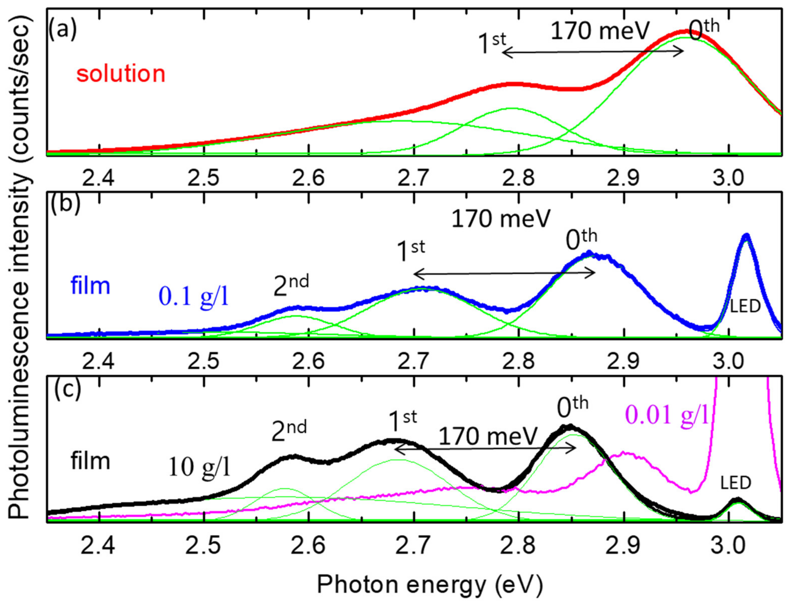 Polymers 14 00483 g003