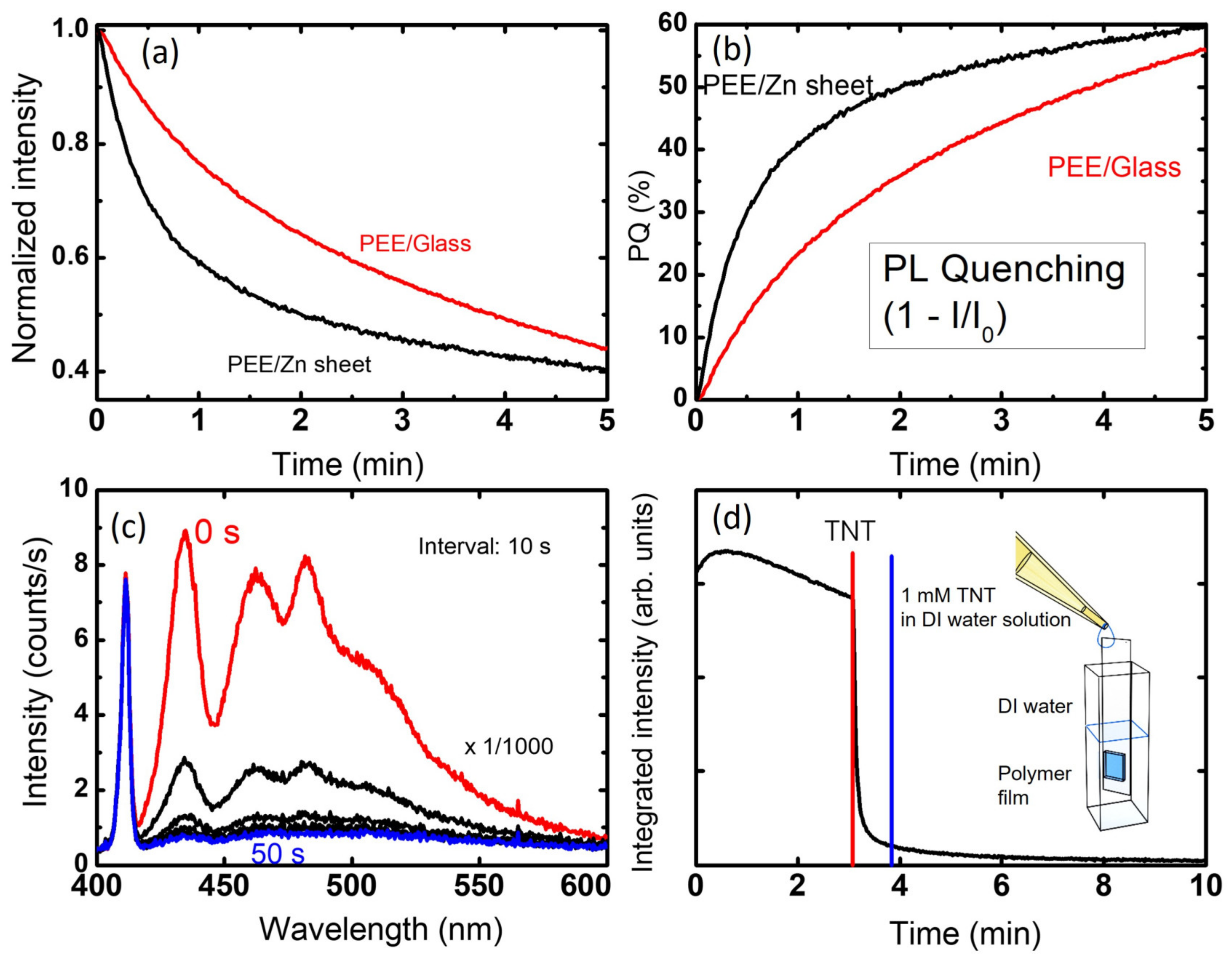 Polymers 14 00483 g004
