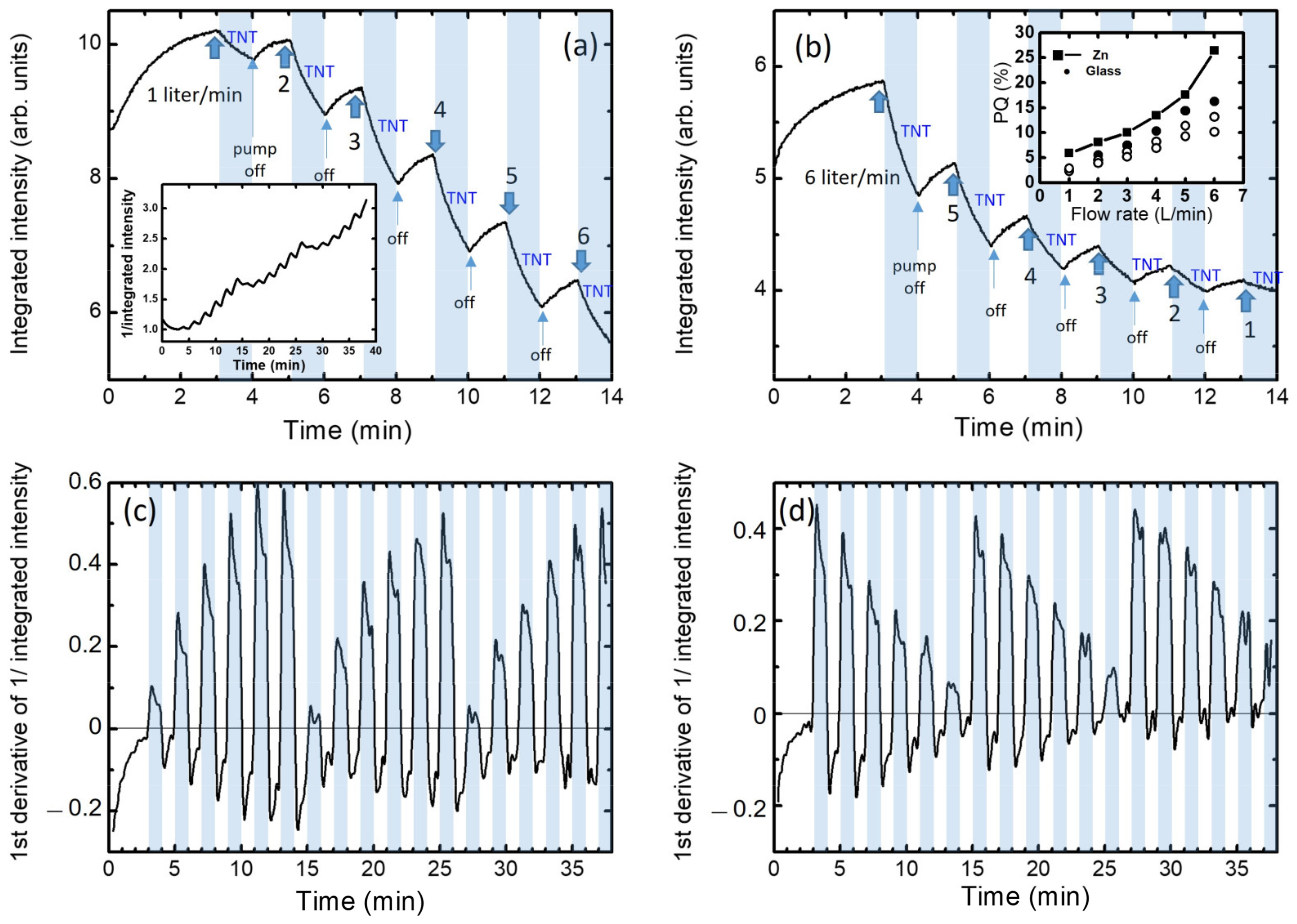Polymers 14 00483 g005