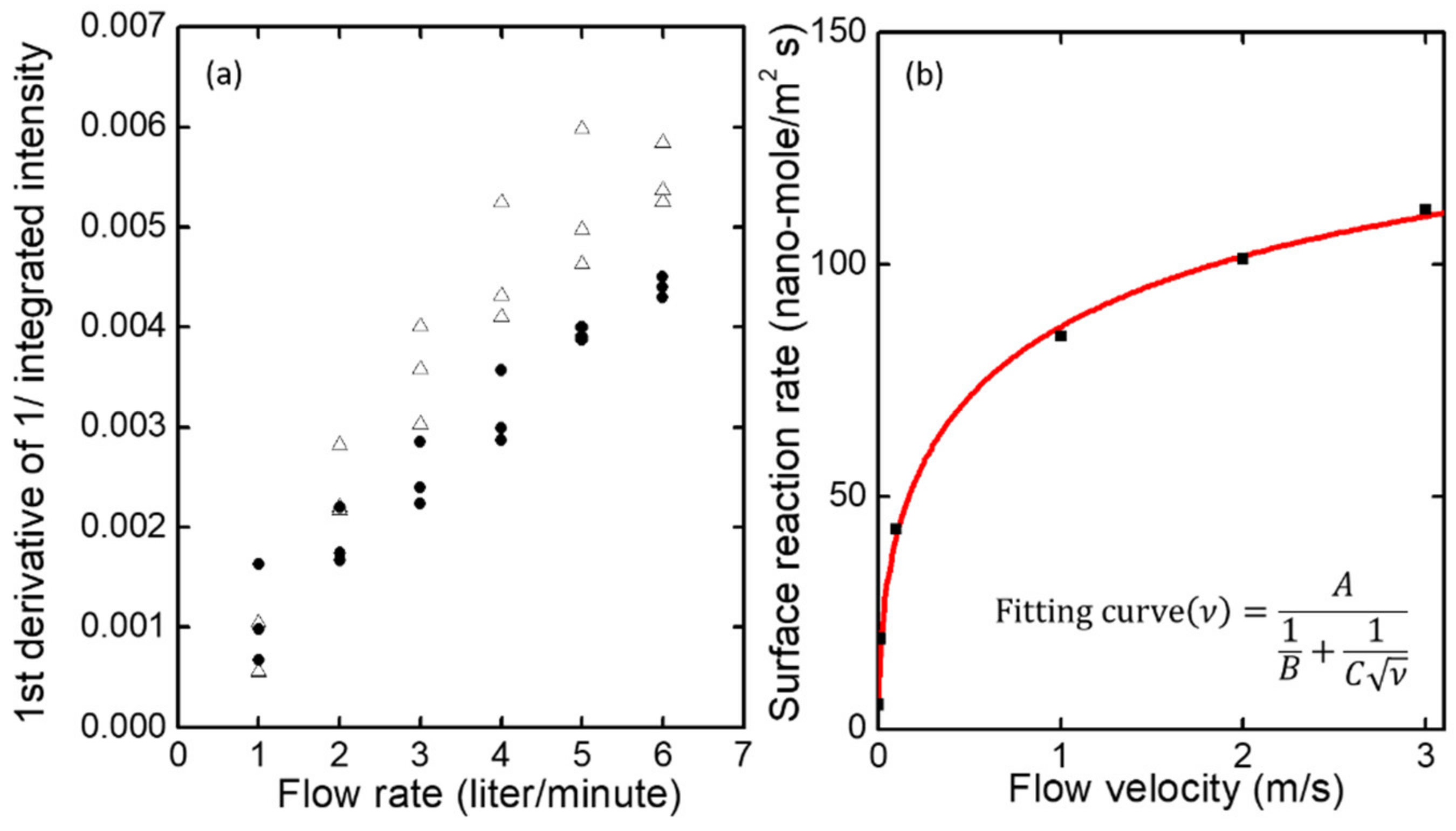 Polymers 14 00483 g006