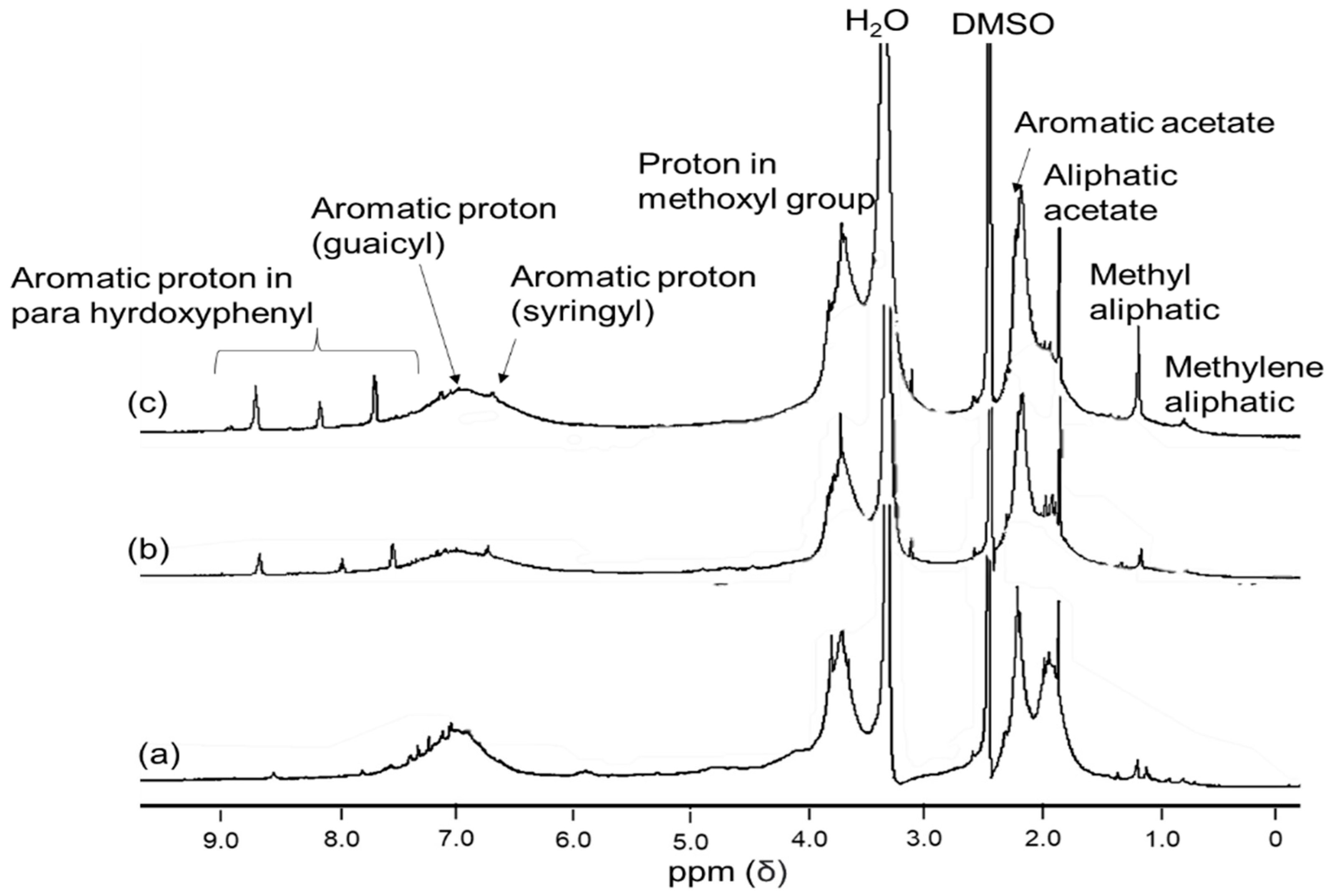Polymers 14 00491 g004